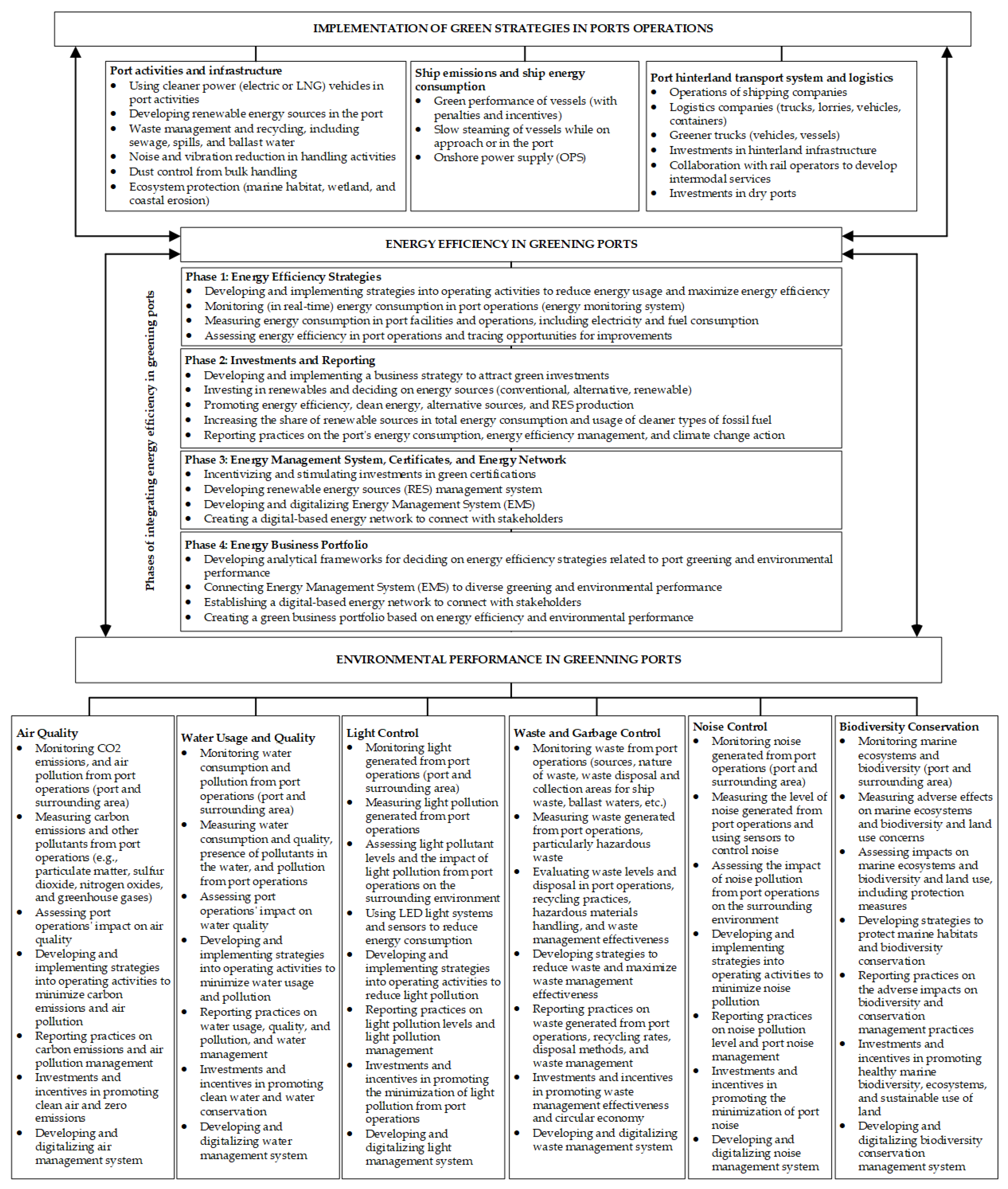 Energies 17 06322 g006