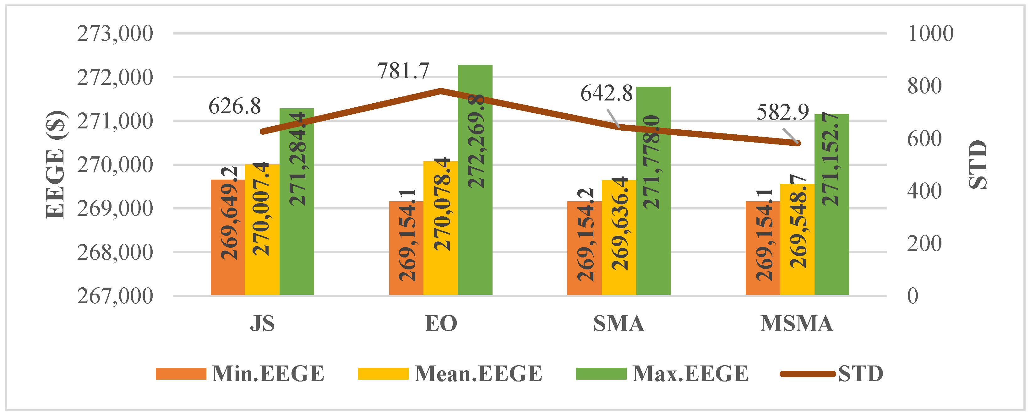 Energies 17 06323 g003