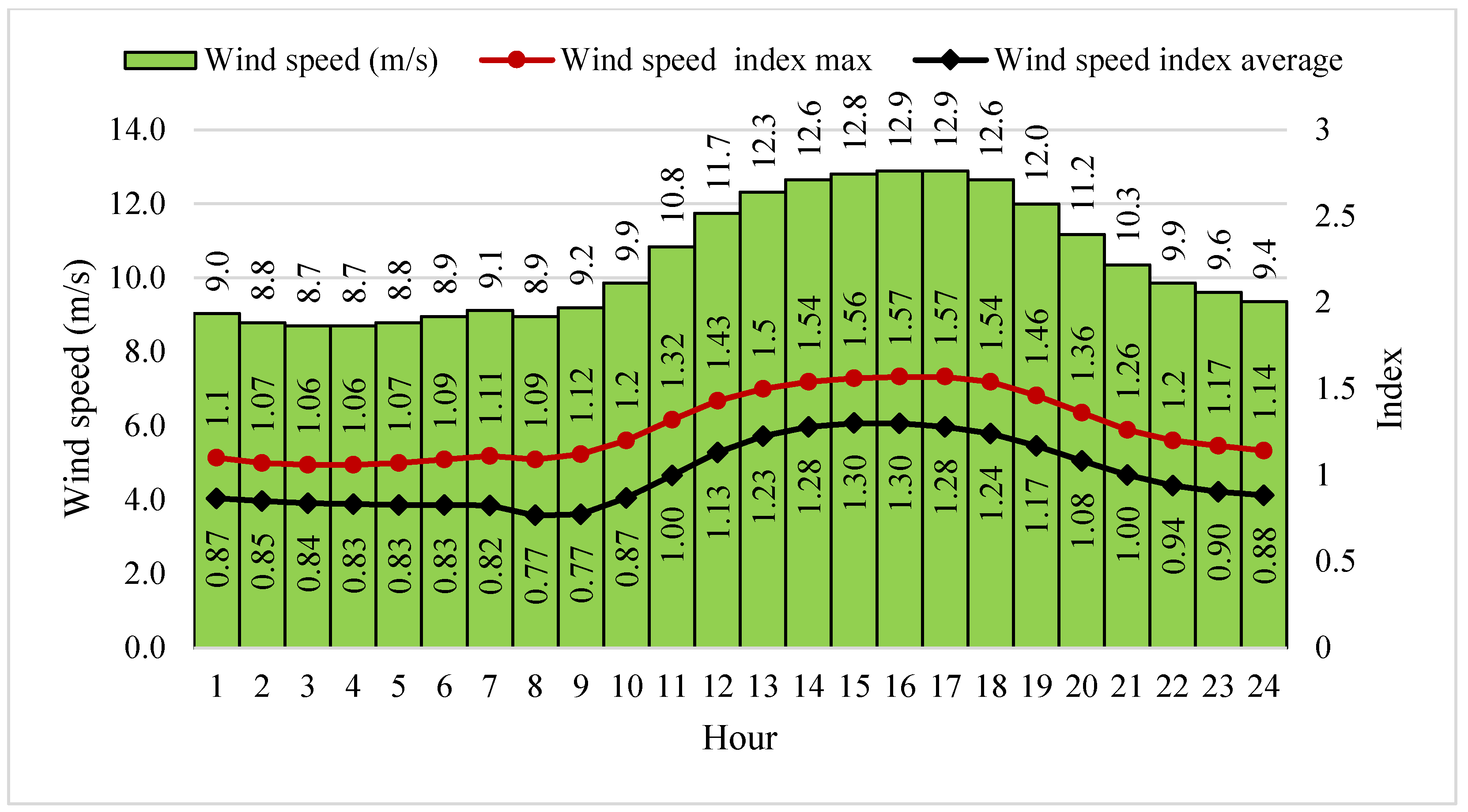 Energies 17 06323 g006