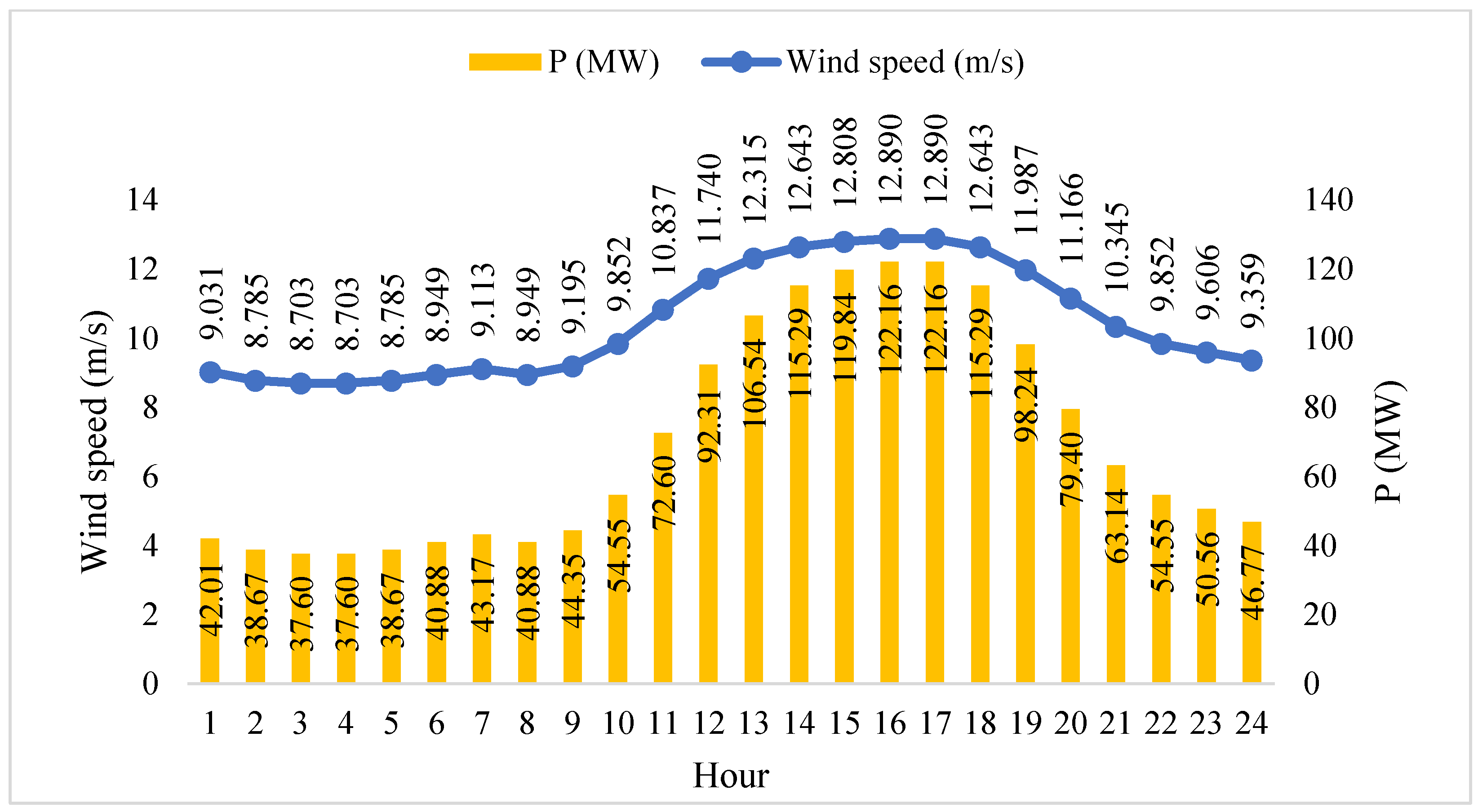 Energies 17 06323 g007