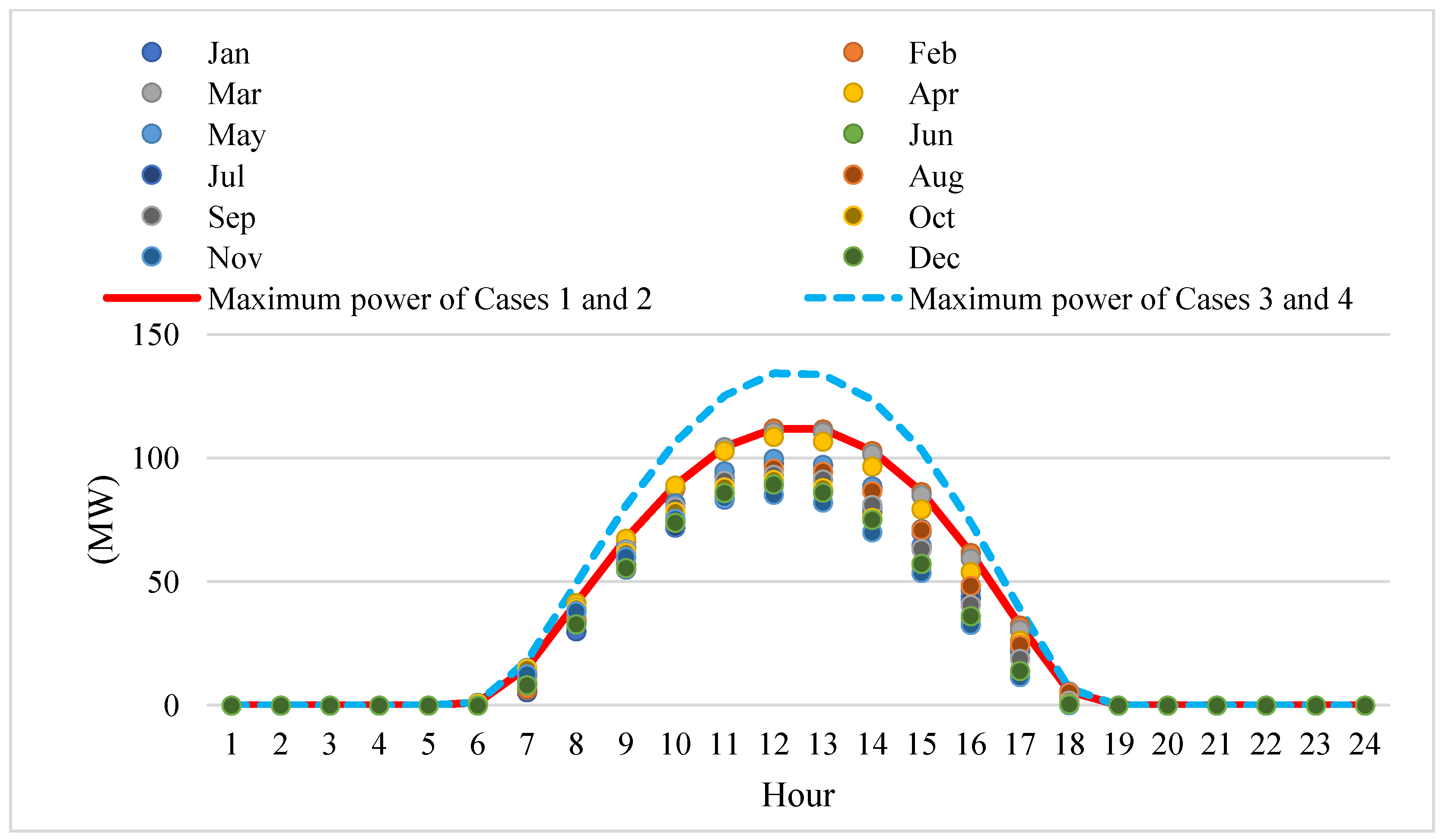 Energies 17 06323 g009