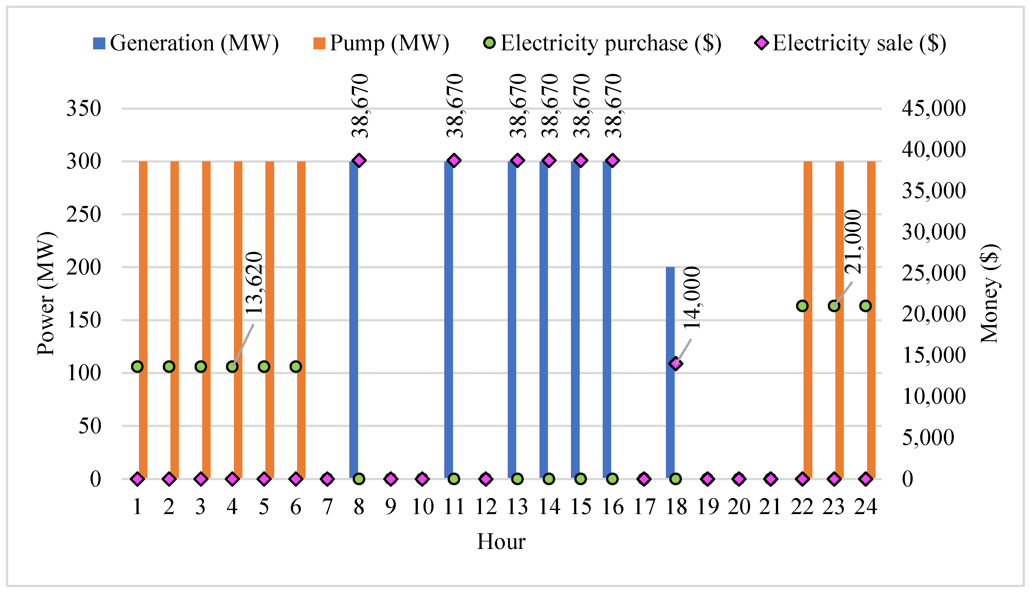 Energies 17 06323 g011
