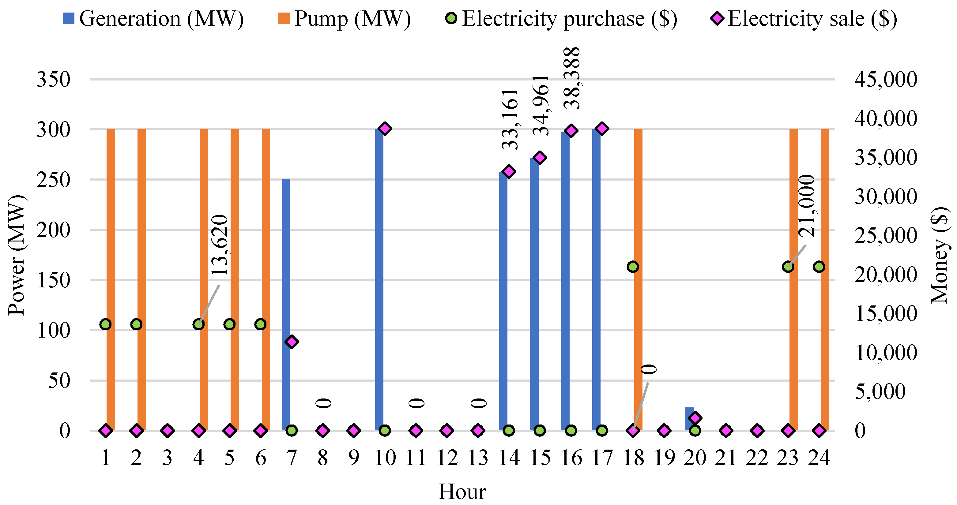 Energies 17 06323 g013