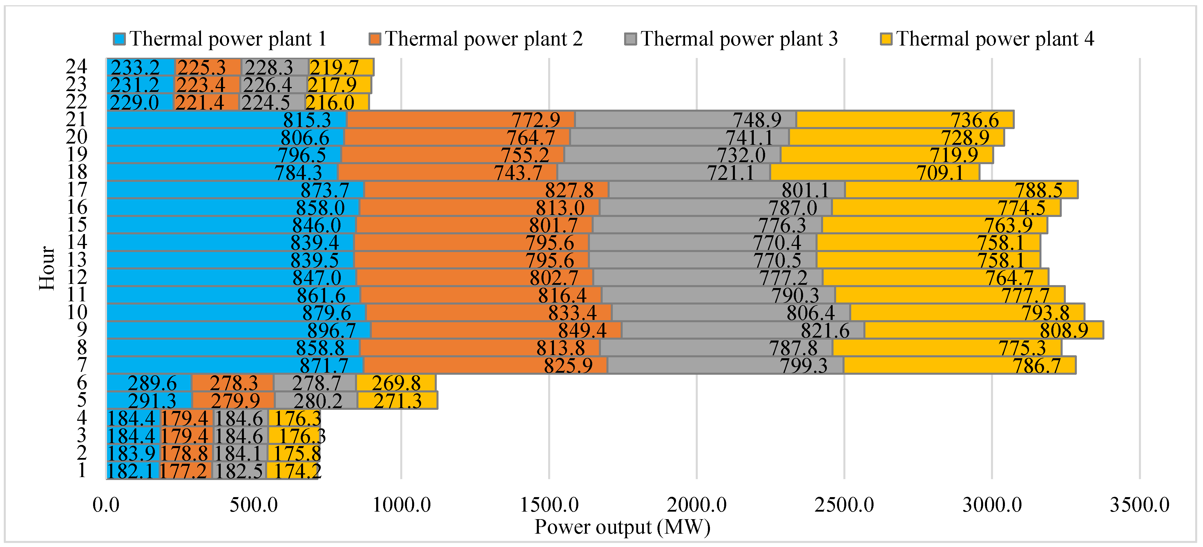 Energies 17 06323 g0a4