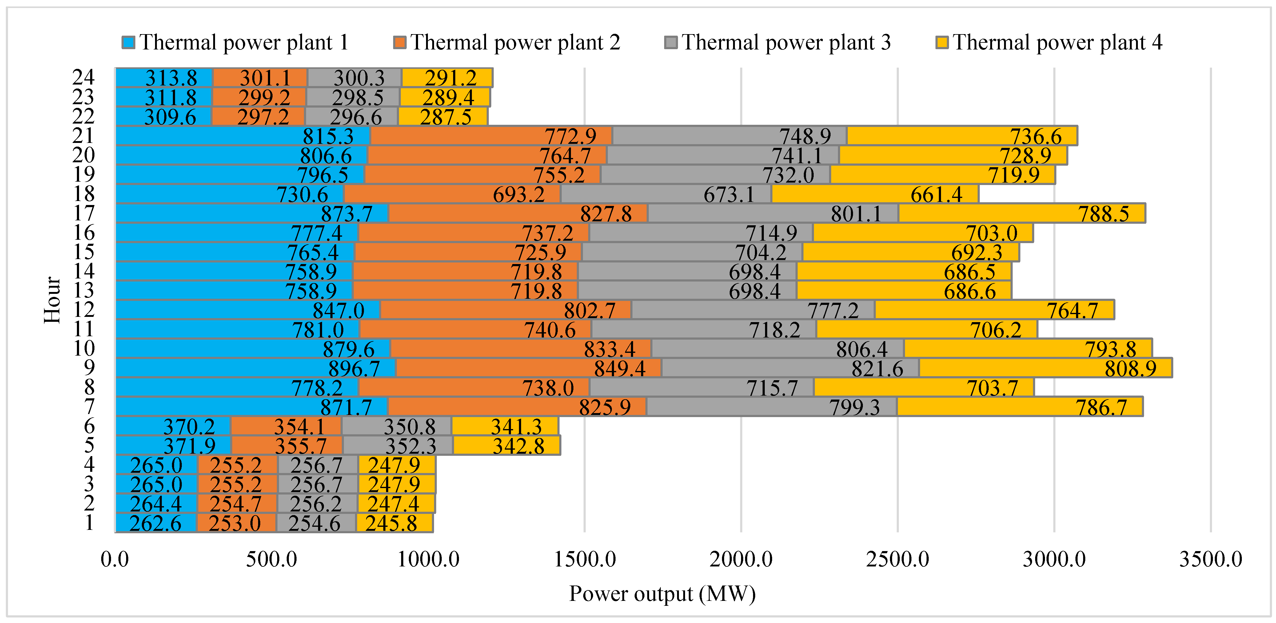 Energies 17 06323 g0a5