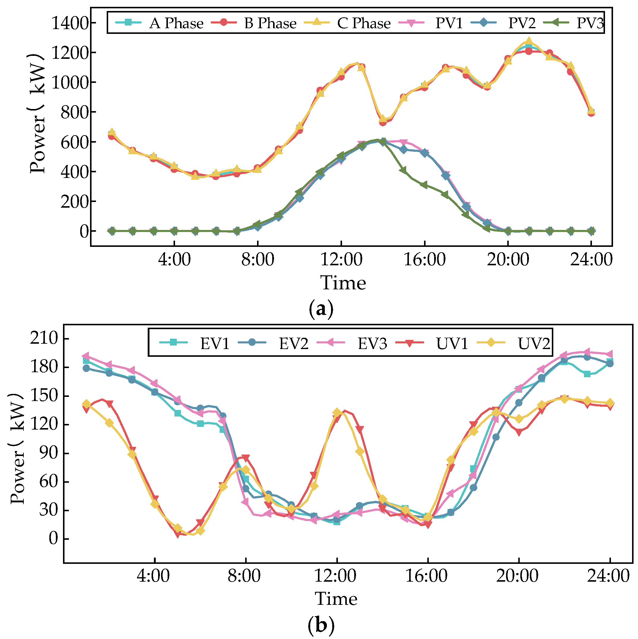 Energies 17 06325 g005