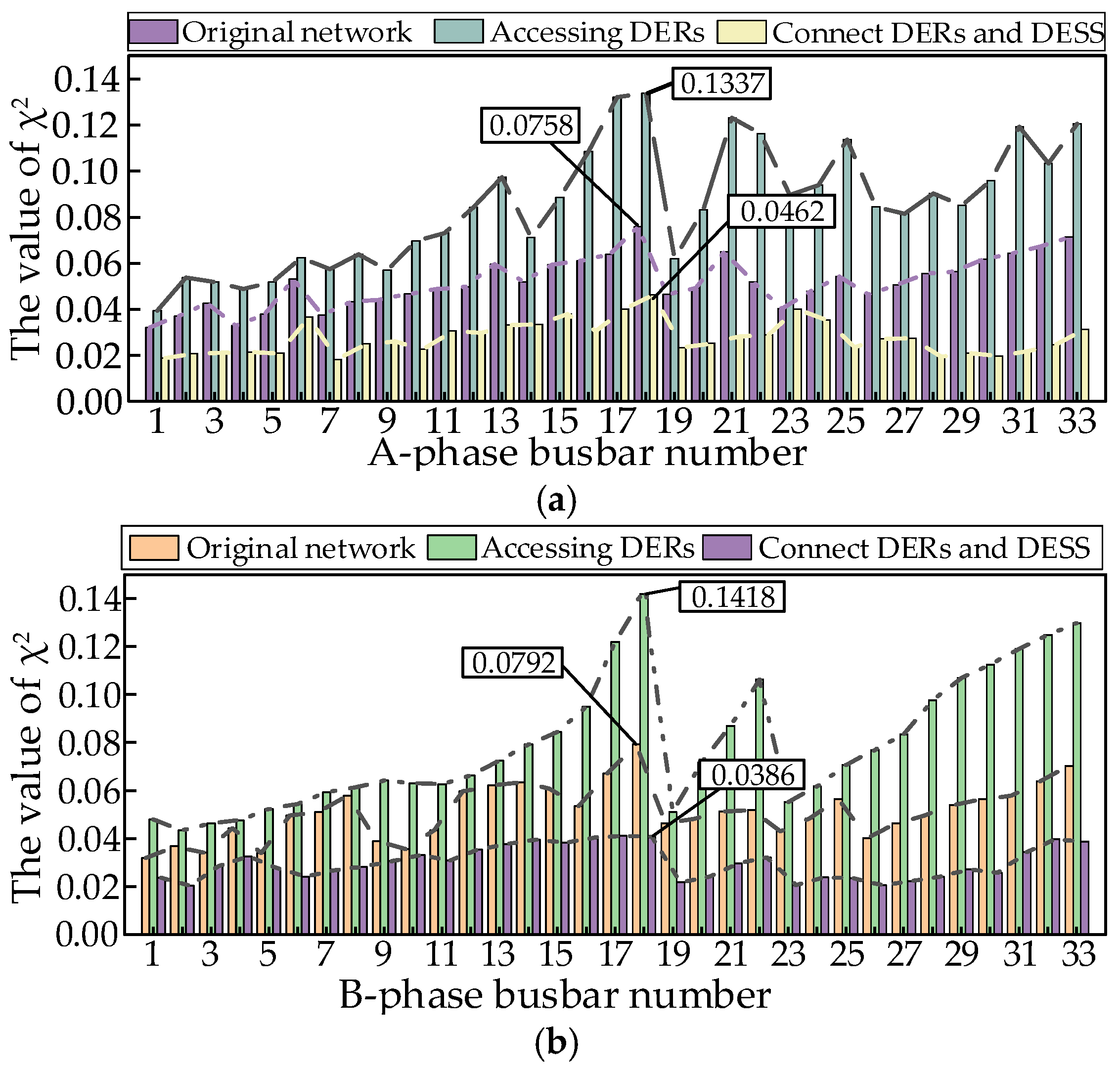 Energies 17 06325 g006a