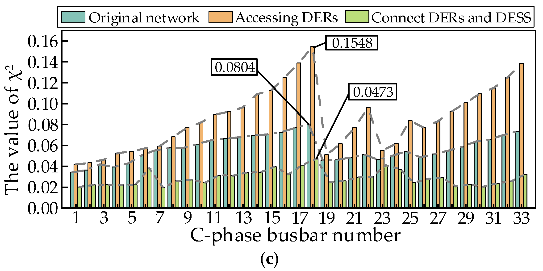 Energies 17 06325 g006b