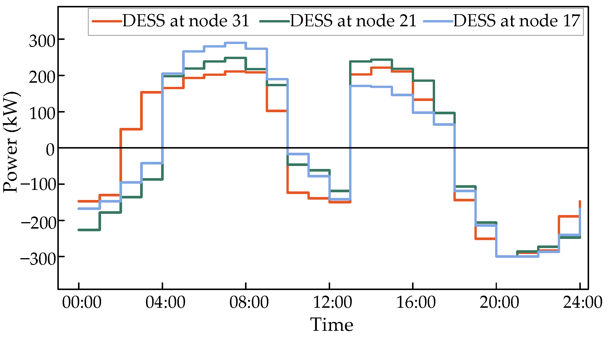 Energies 17 06325 g010