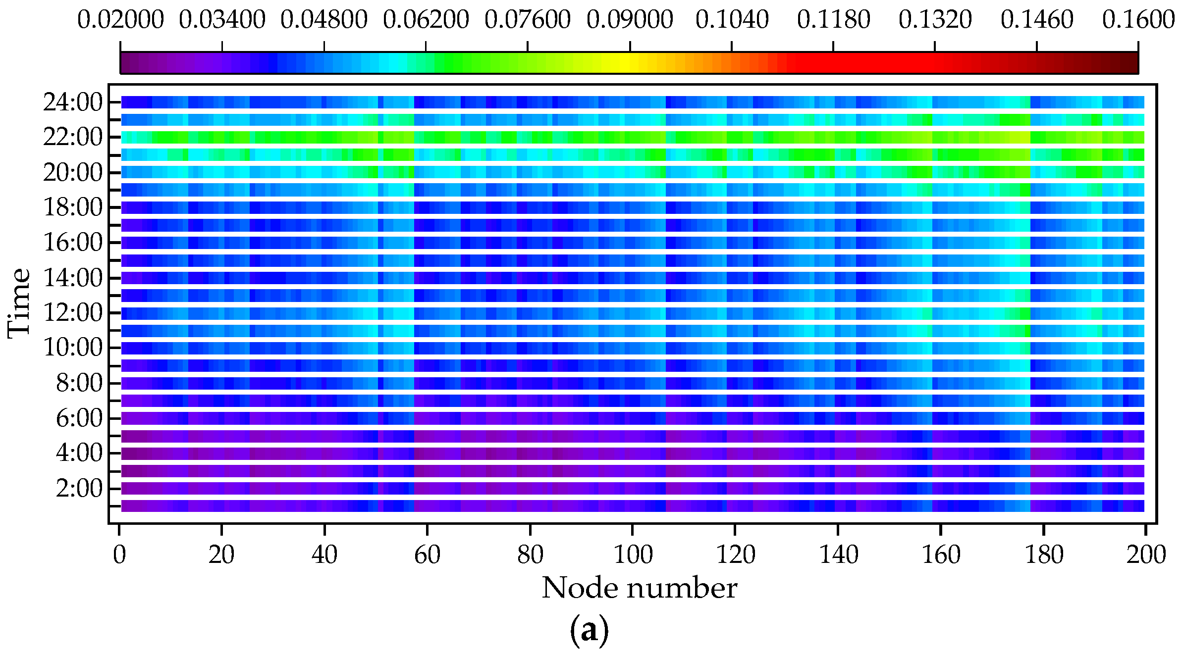 Energies 17 06325 g012a