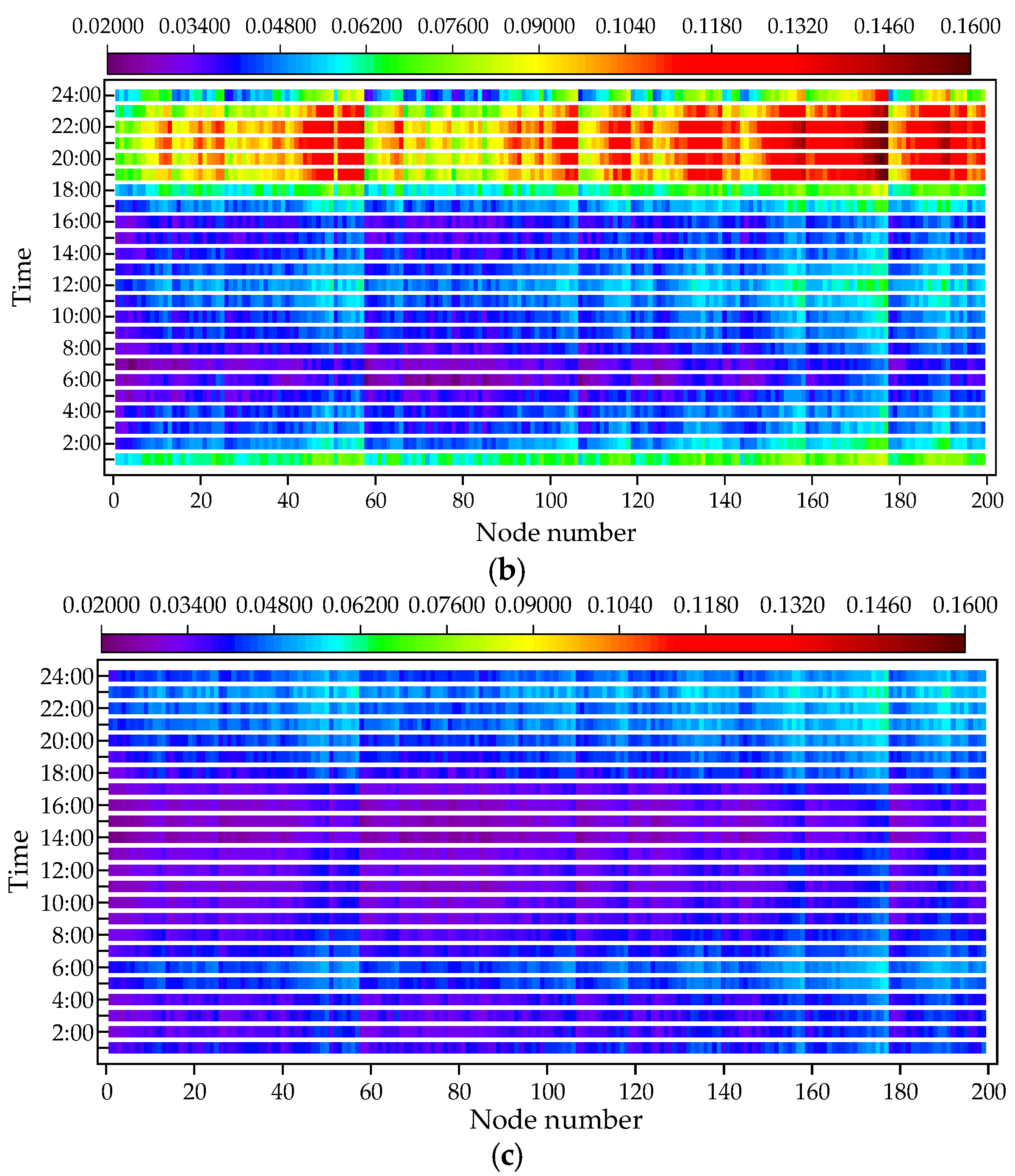 Energies 17 06325 g012b