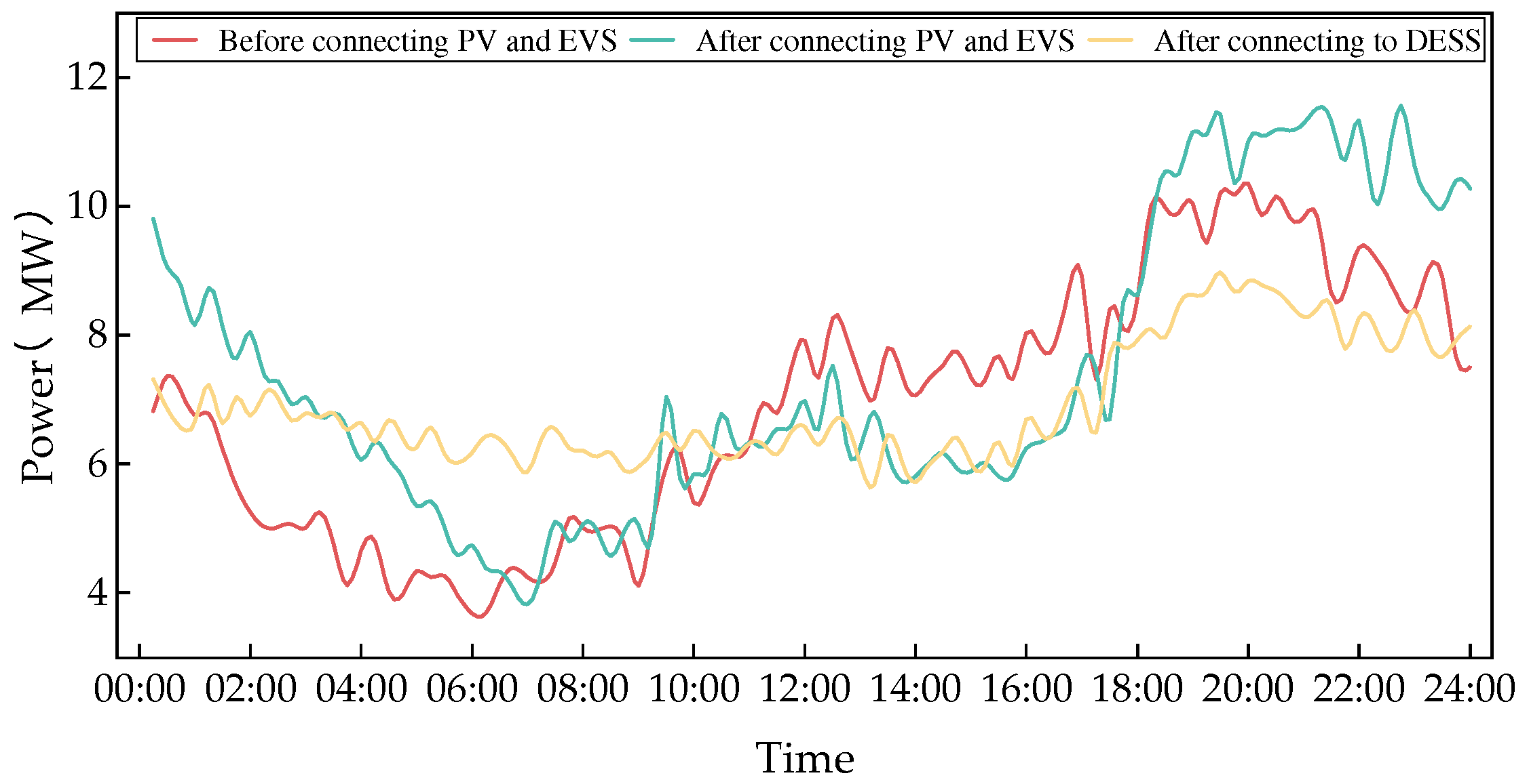Energies 17 06325 g013