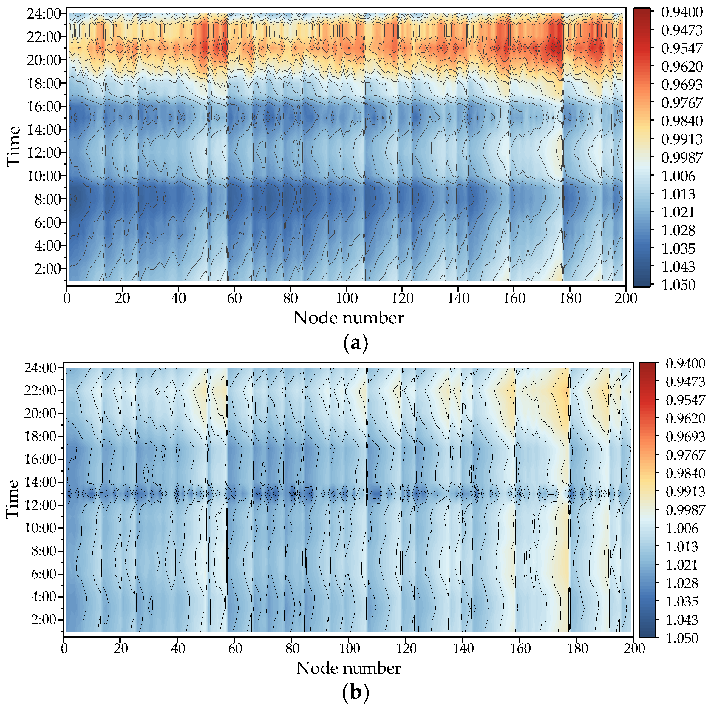 Energies 17 06325 g014