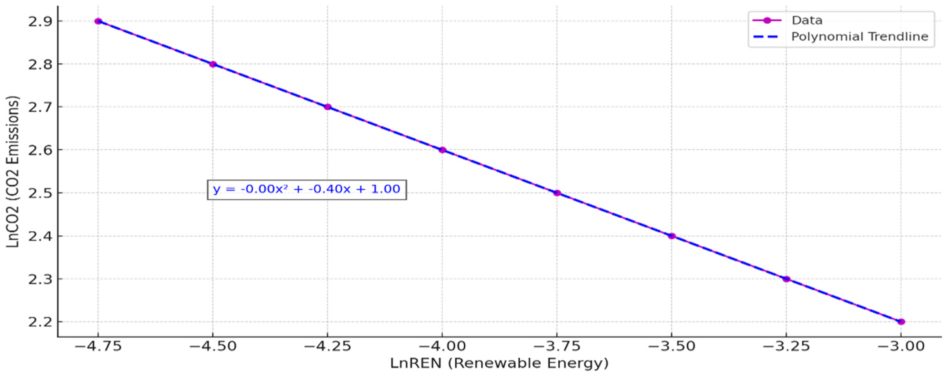 Energies 17 06327 g006