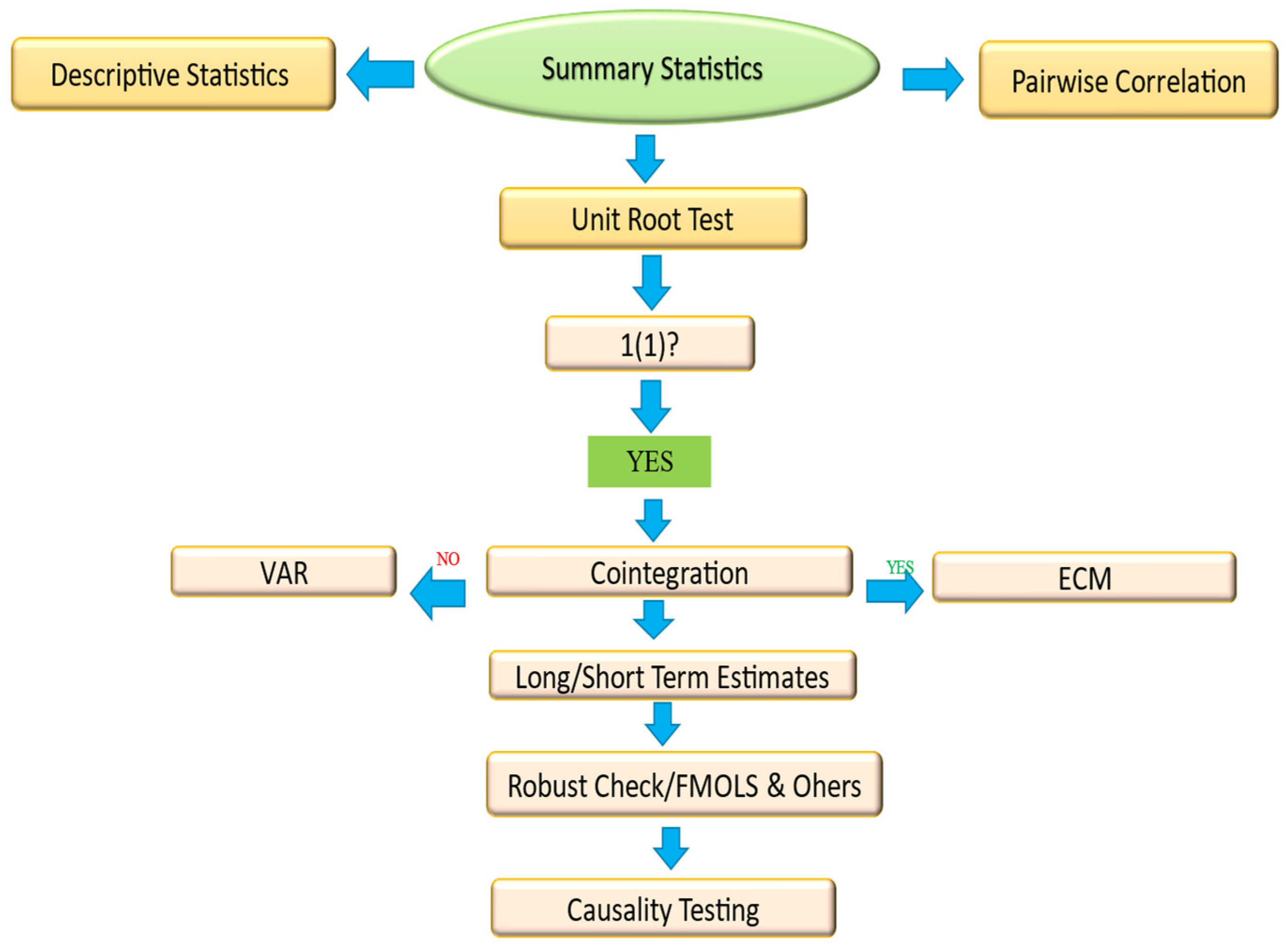 Energies 17 06327 sch001