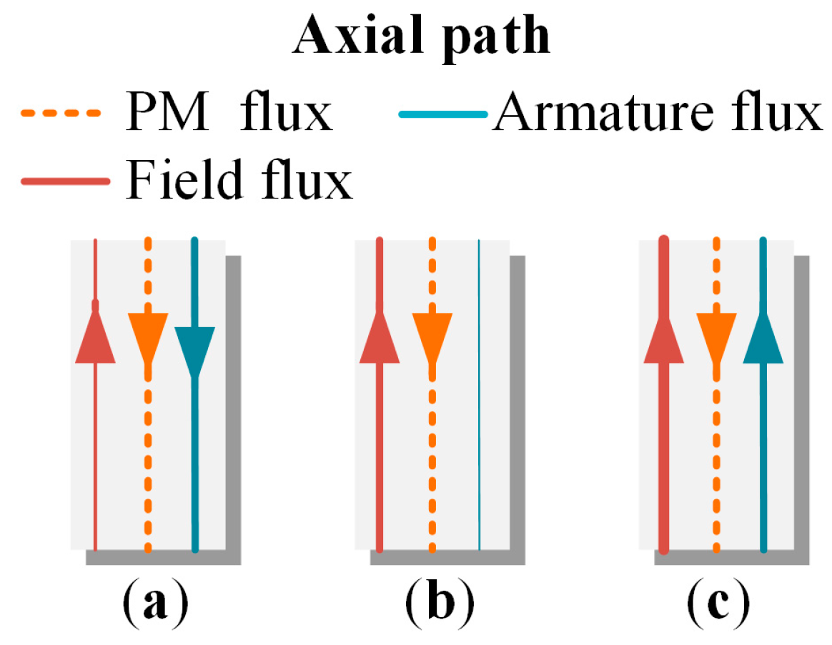 Energies 17 06329 g006