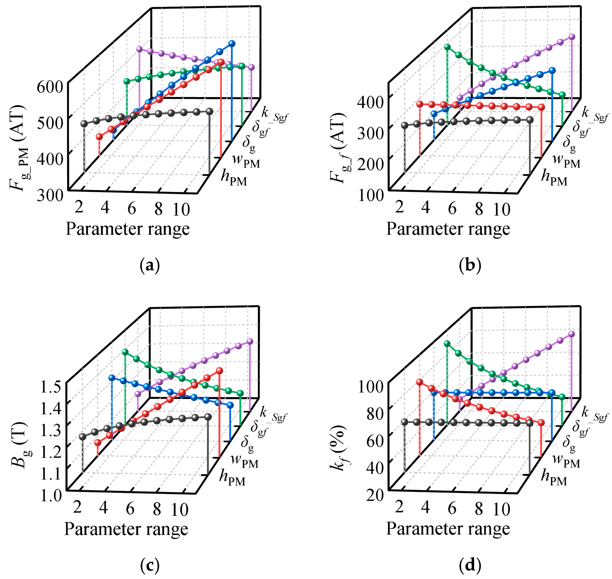 Energies 17 06329 g011