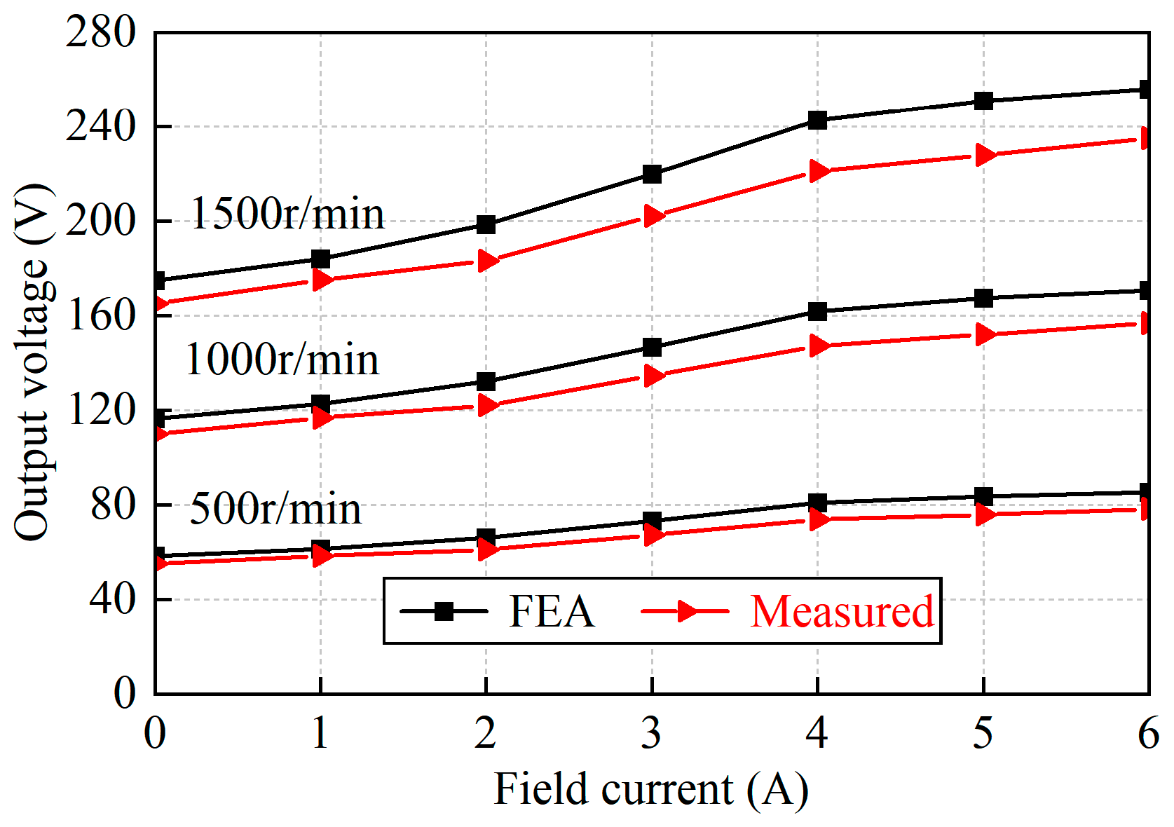 Energies 17 06329 g025