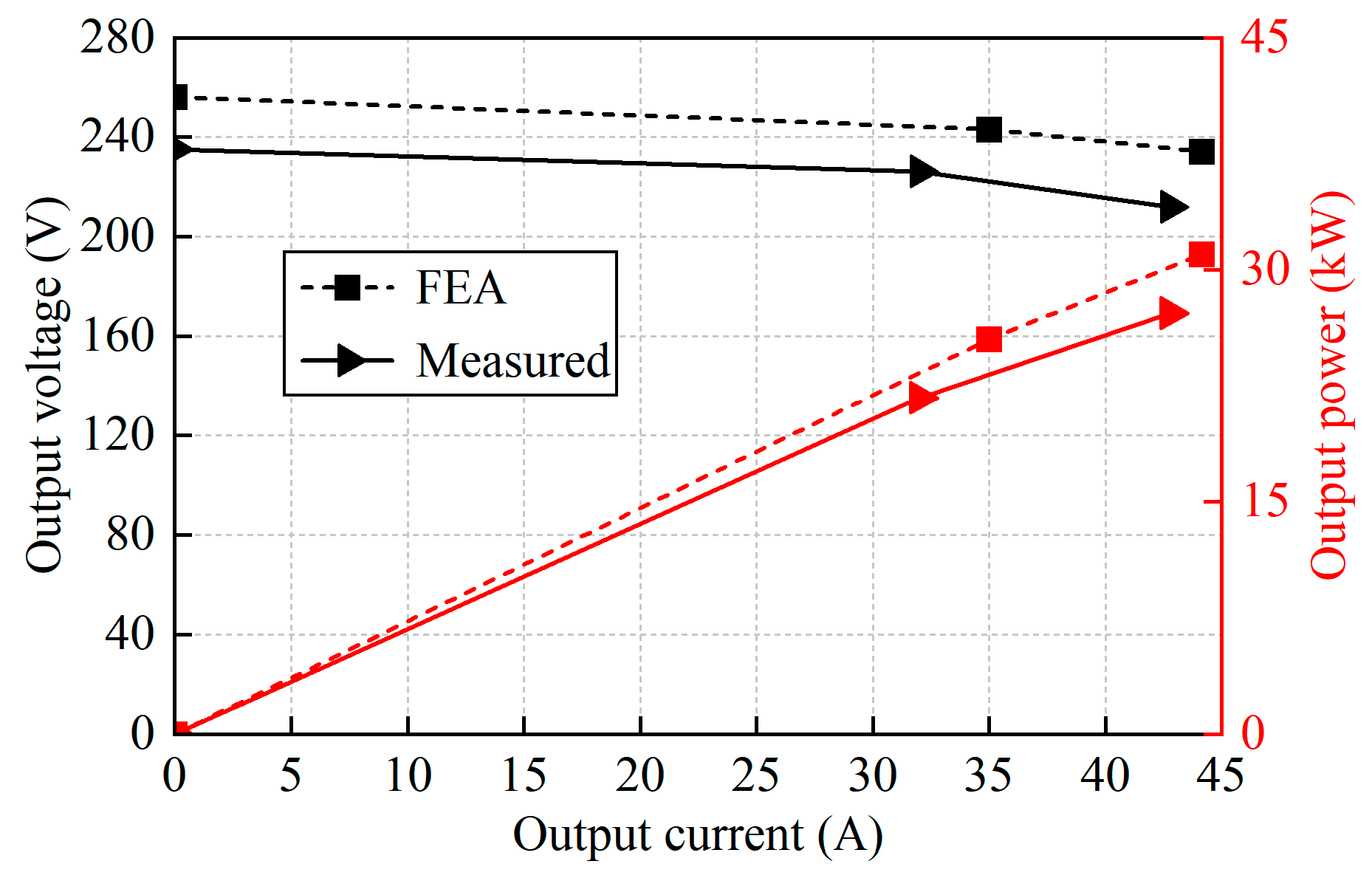 Energies 17 06329 g026