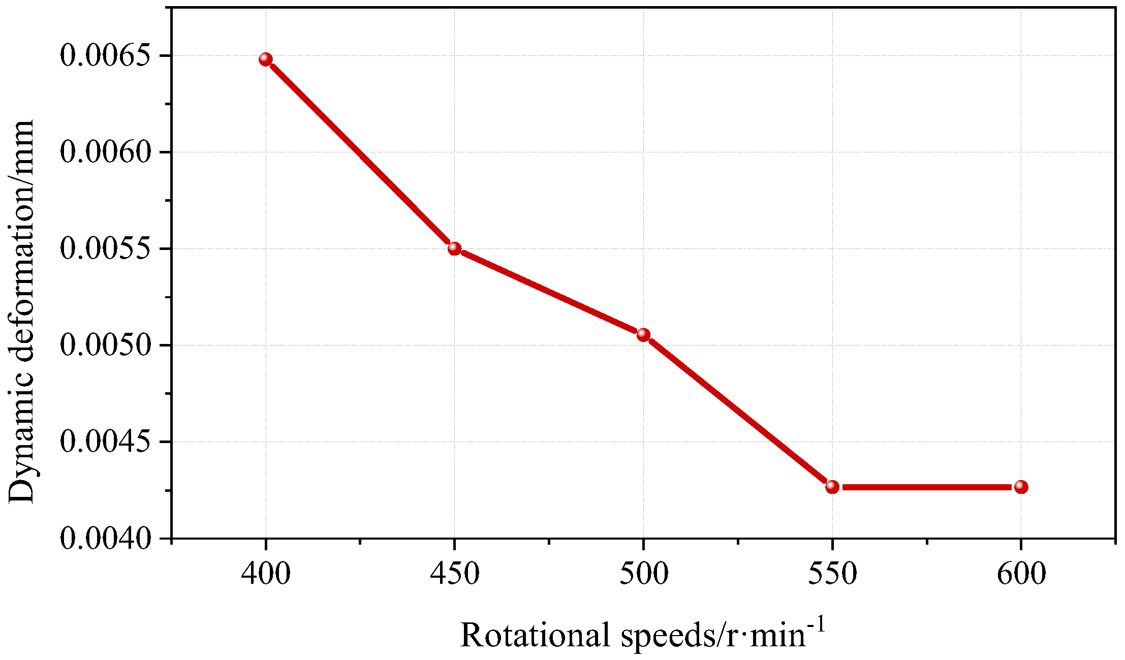 Energies 17 06330 g013