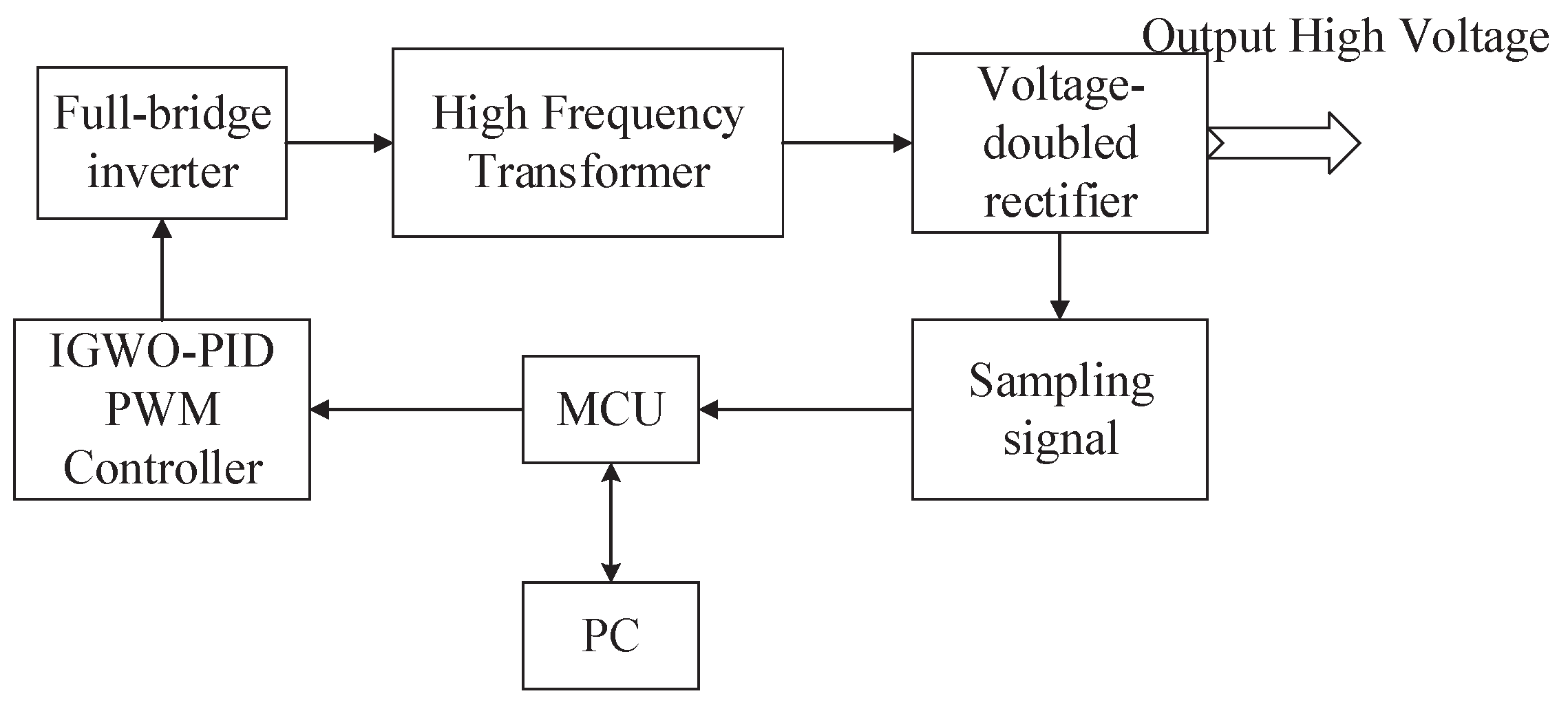 Energies 17 06332 g001
