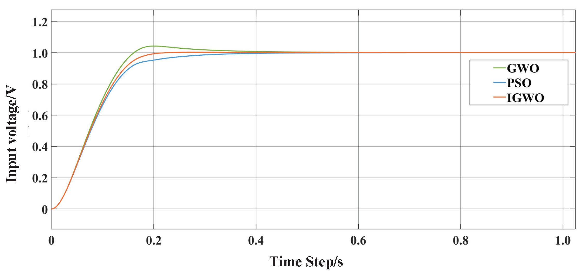 Energies 17 06332 g012