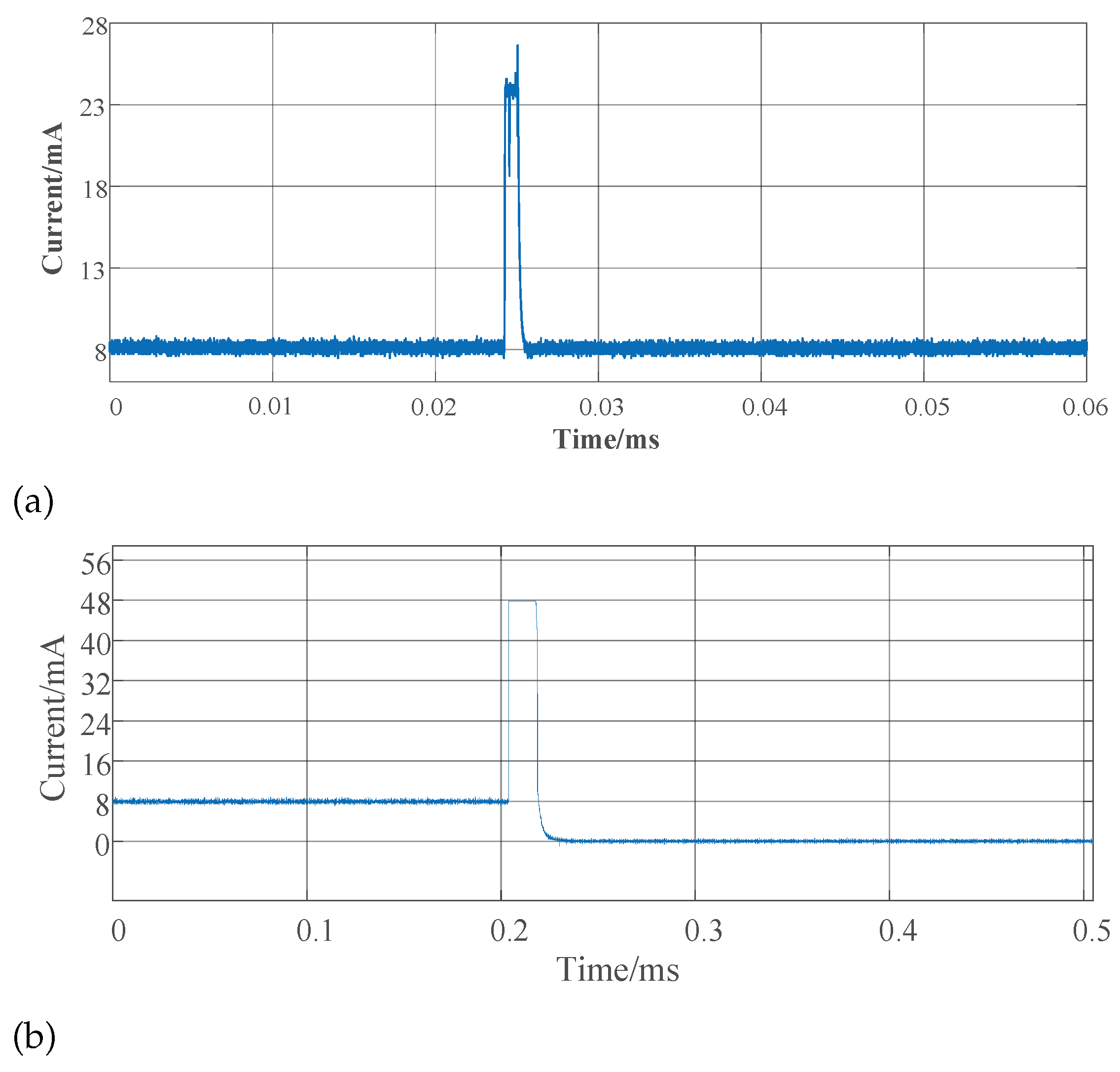 Energies 17 06332 g016