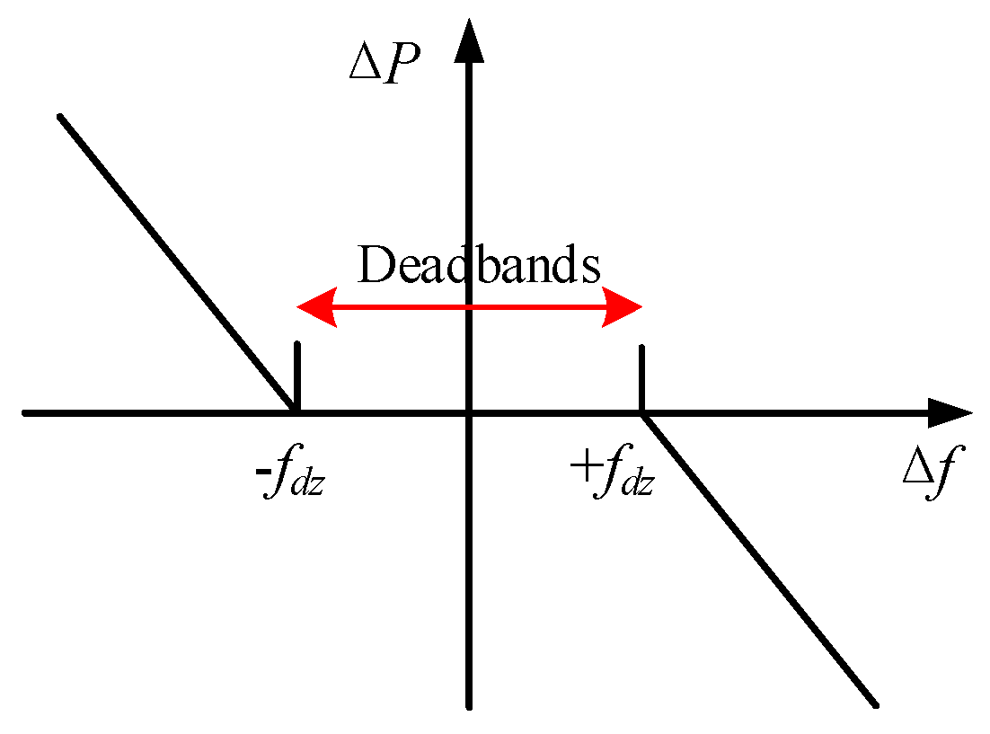 Energies 17 06333 g002