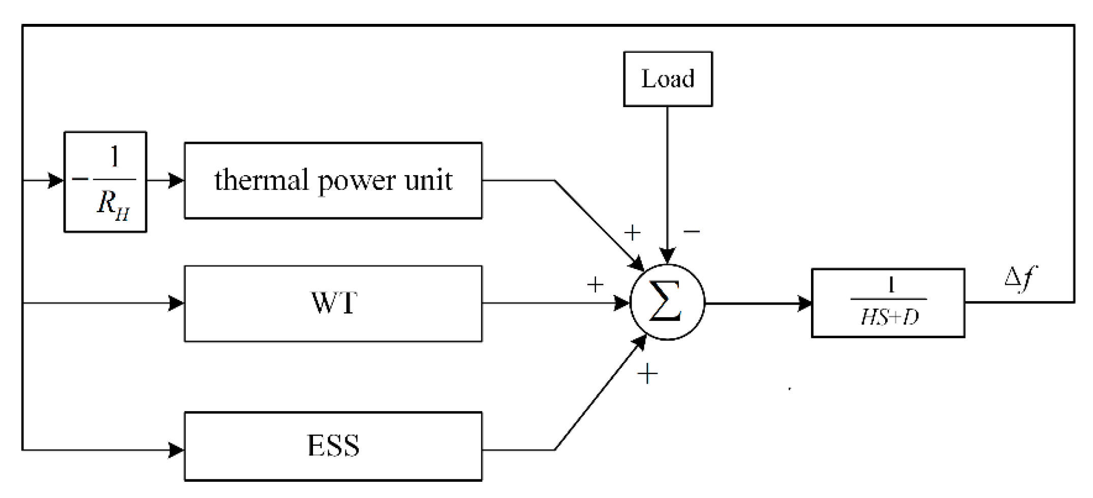 Energies 17 06333 g003