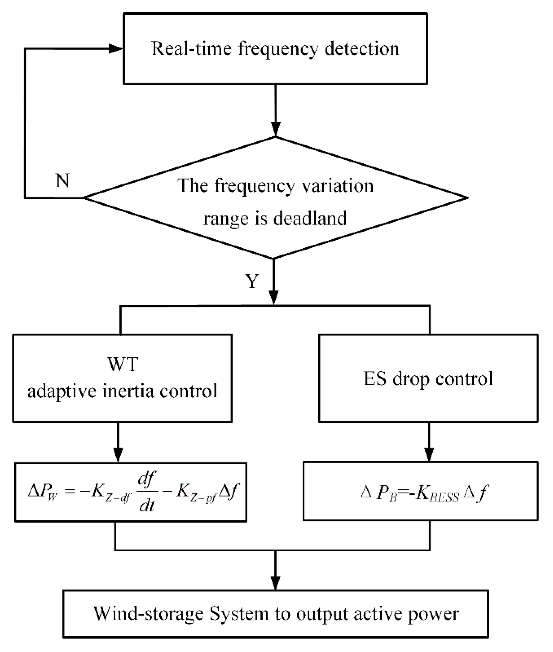 Energies 17 06333 g004