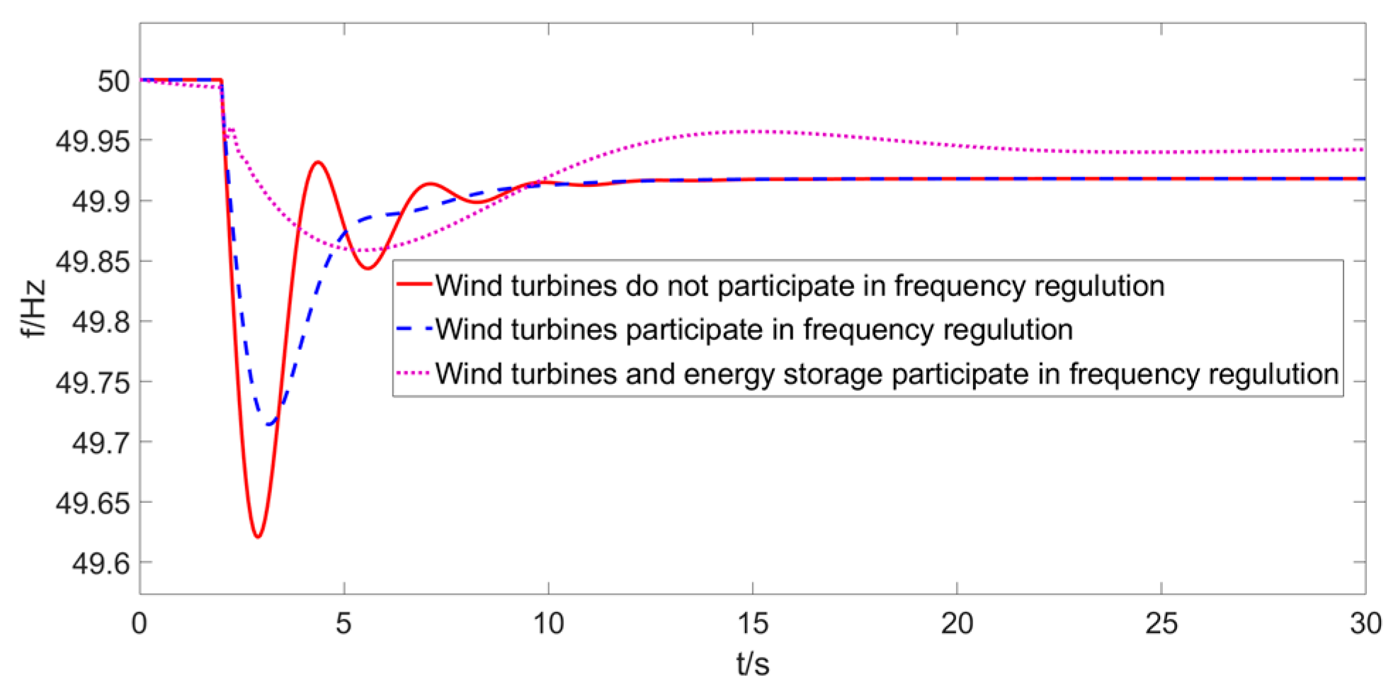 Energies 17 06333 g005