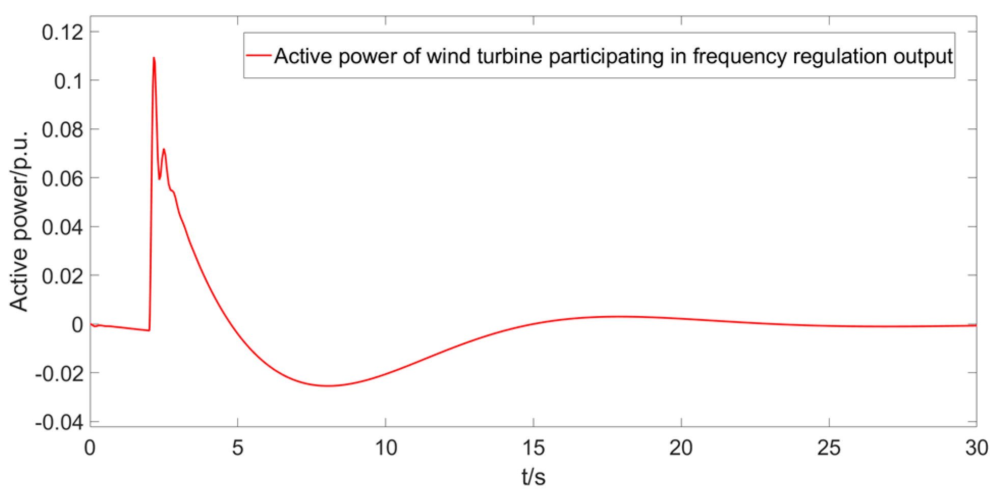 Energies 17 06333 g006