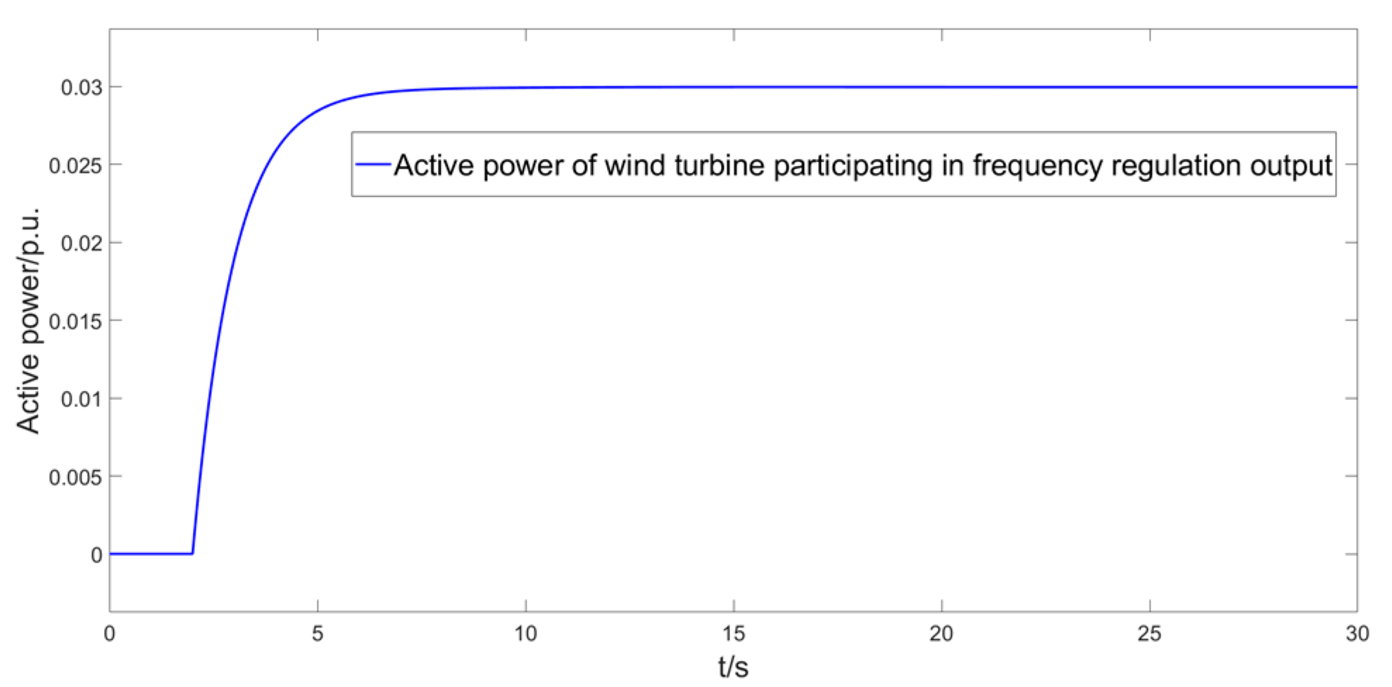 Energies 17 06333 g007