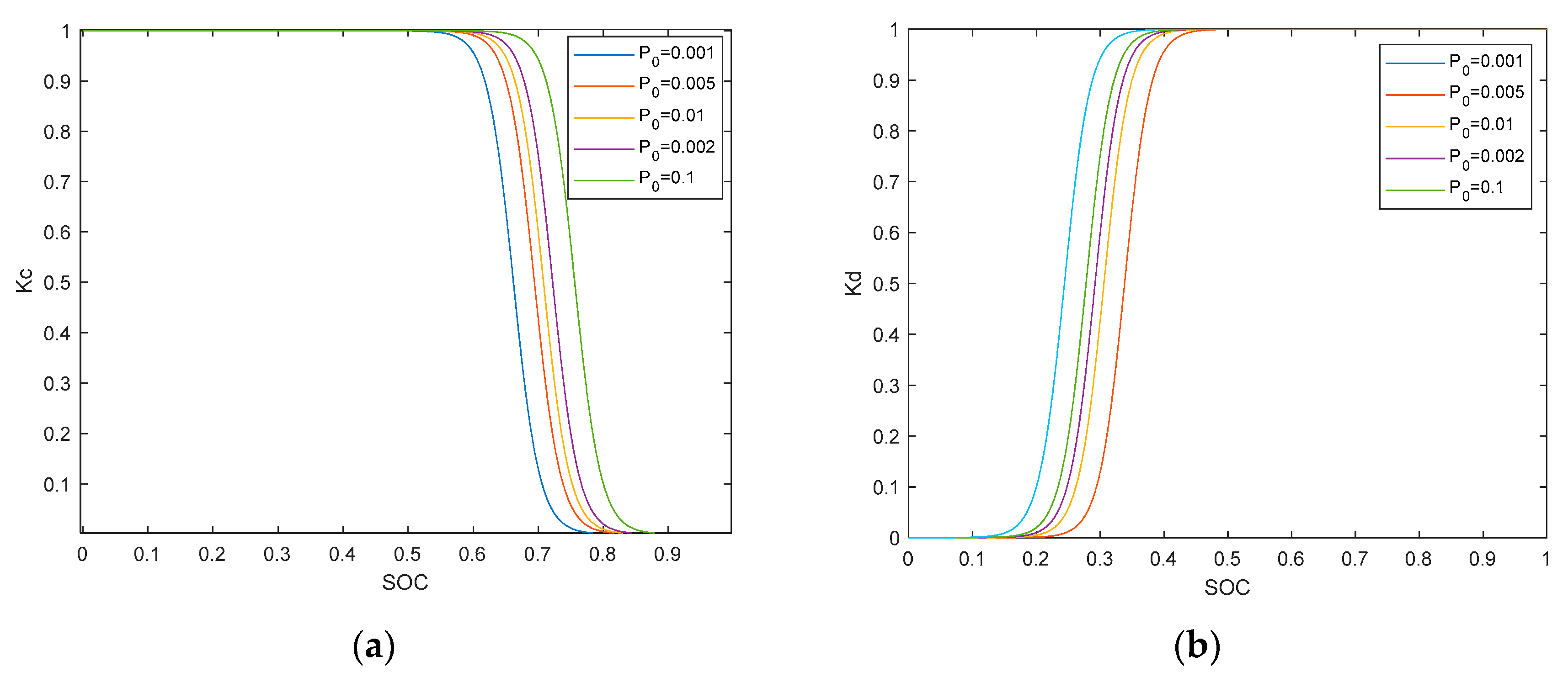 Energies 17 06333 g008