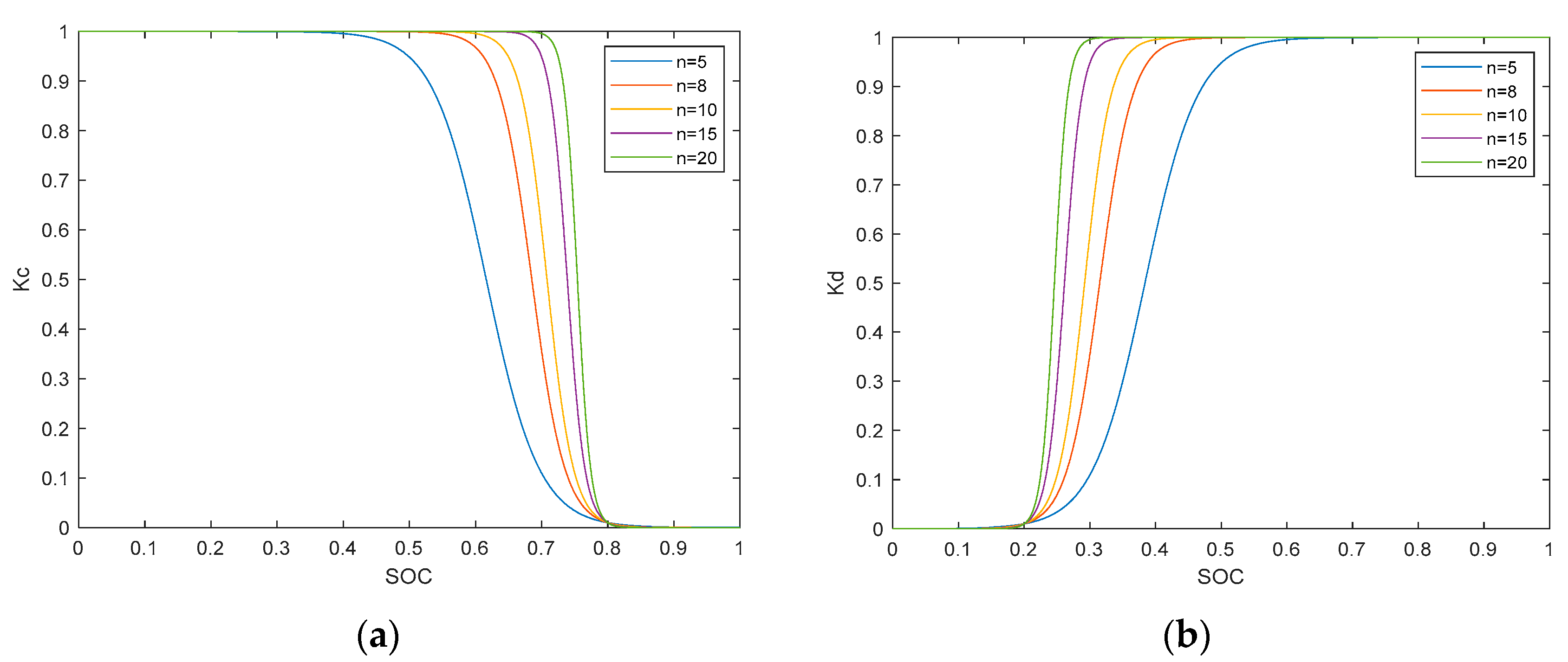 Energies 17 06333 g009