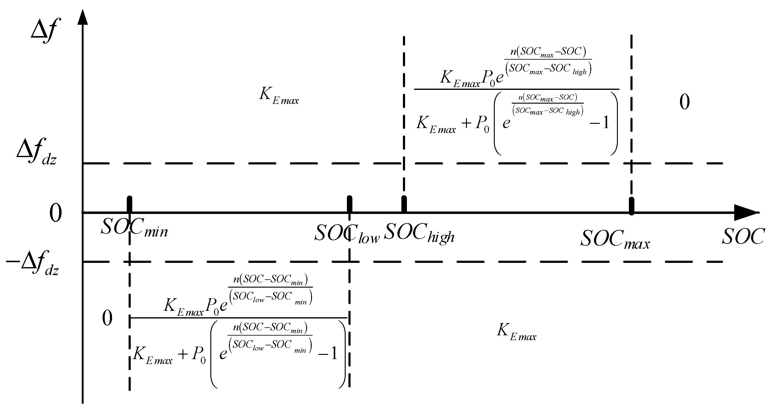 Energies 17 06333 g010