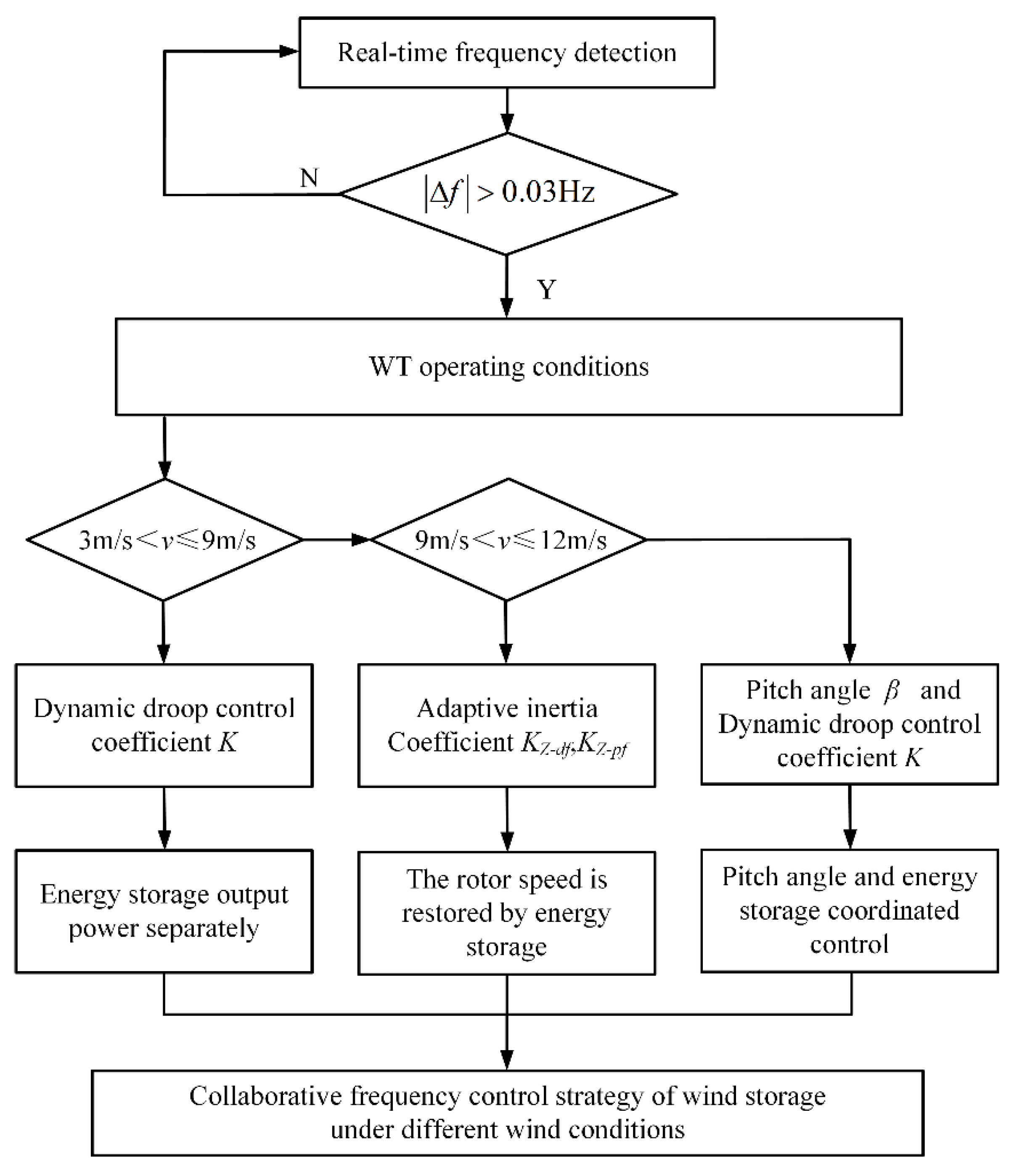 Energies 17 06333 g011