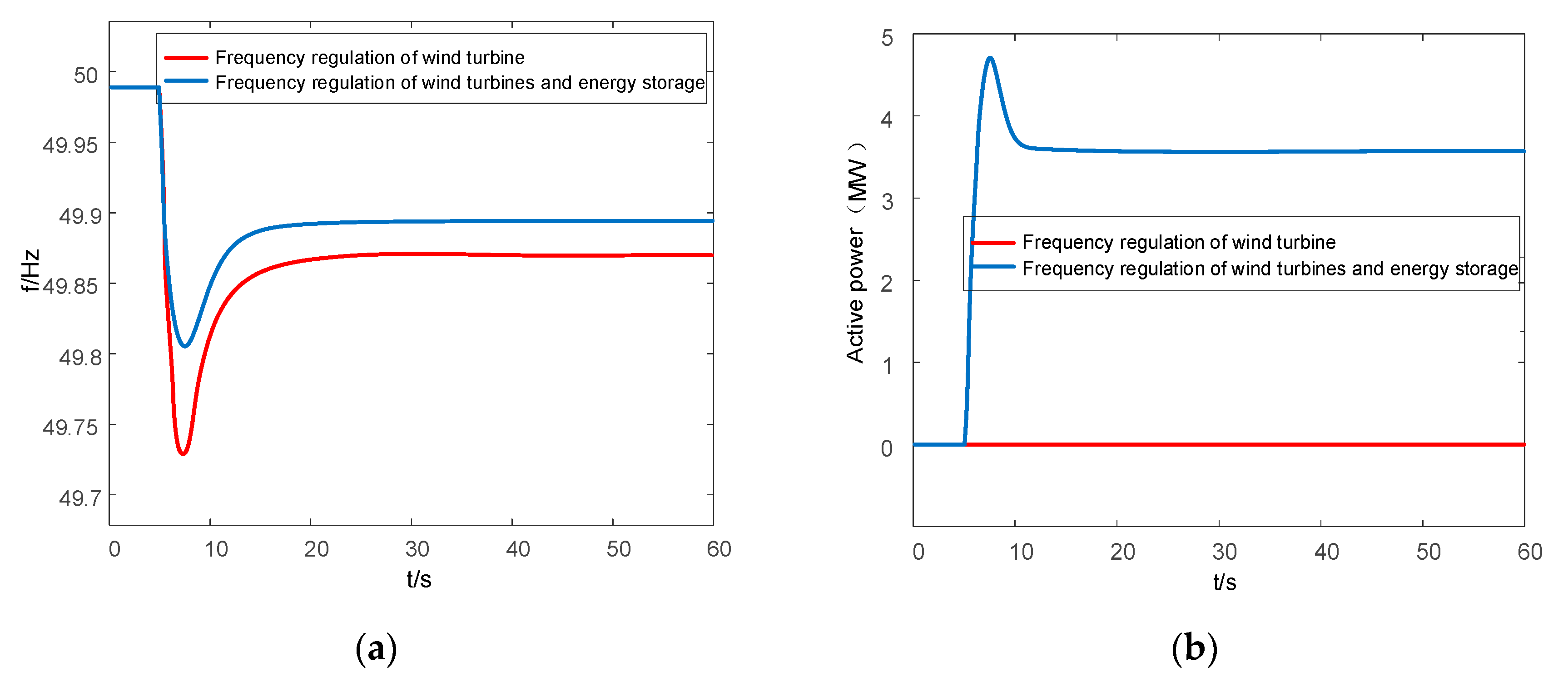 Energies 17 06333 g013