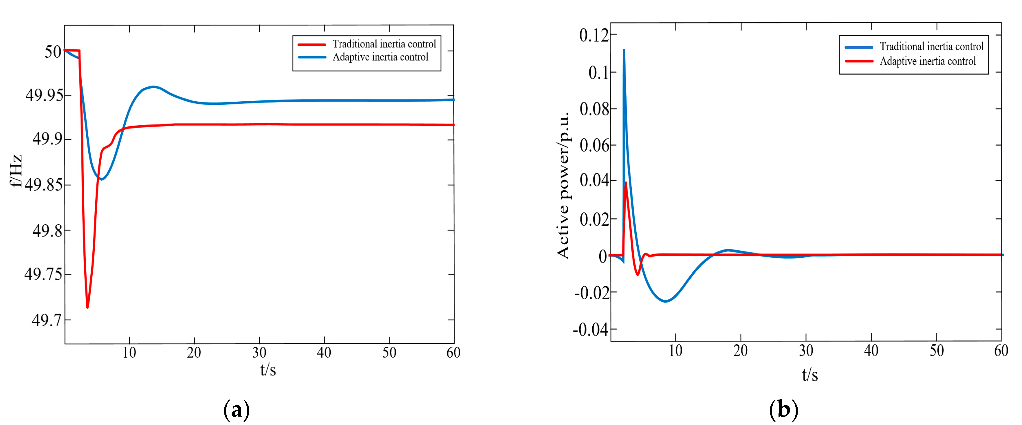 Energies 17 06333 g014