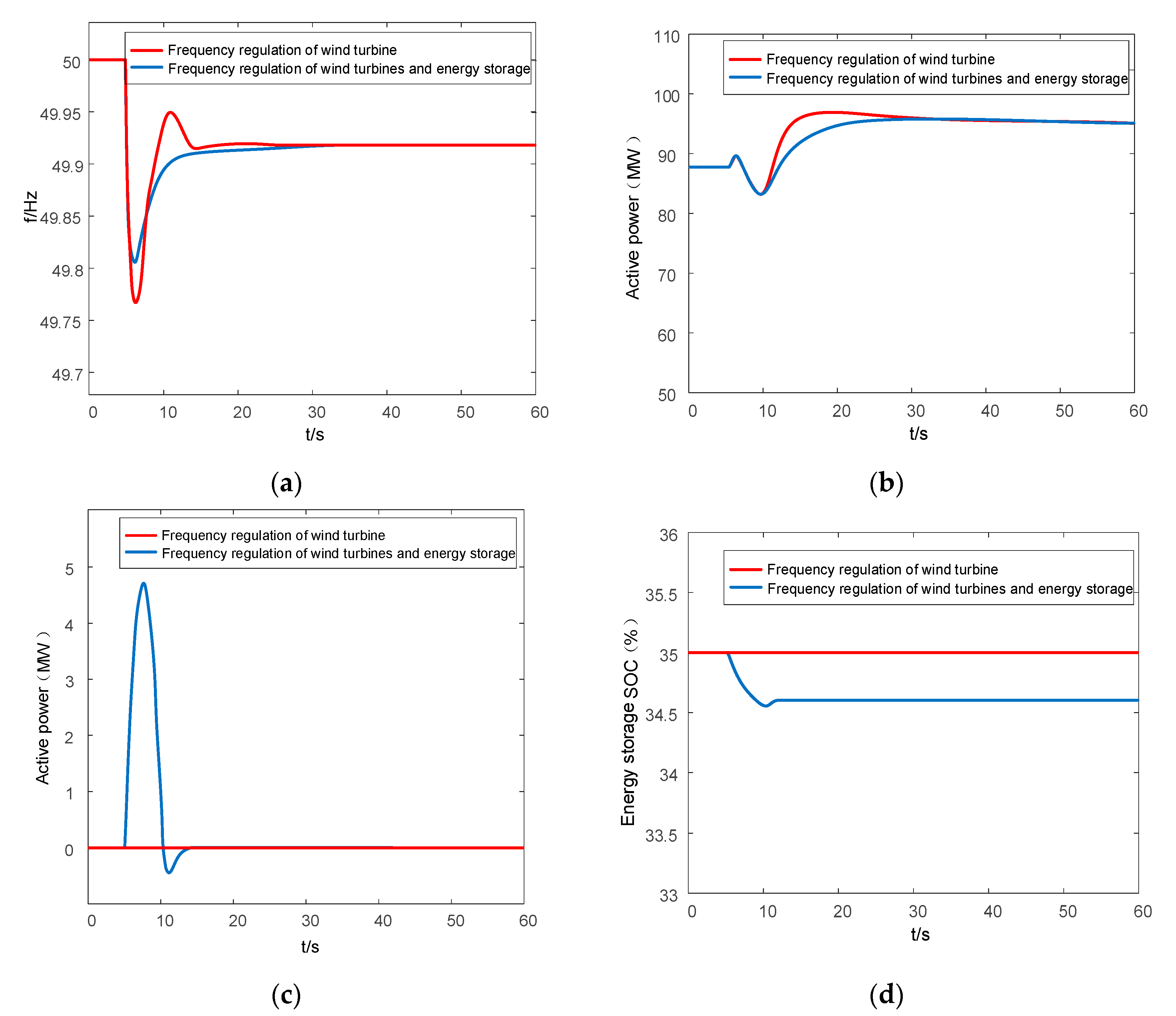 Energies 17 06333 g015
