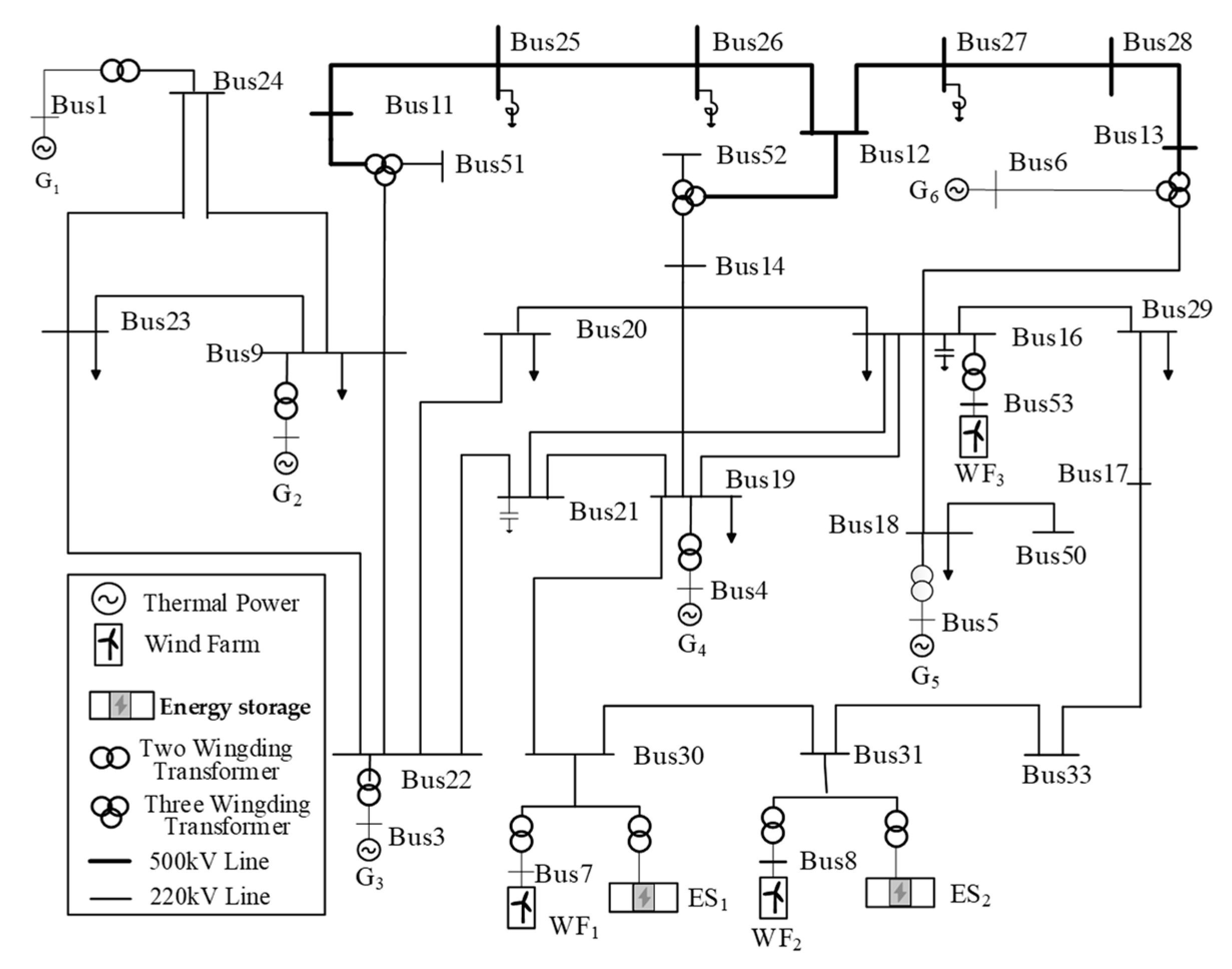 Energies 17 06333 g016