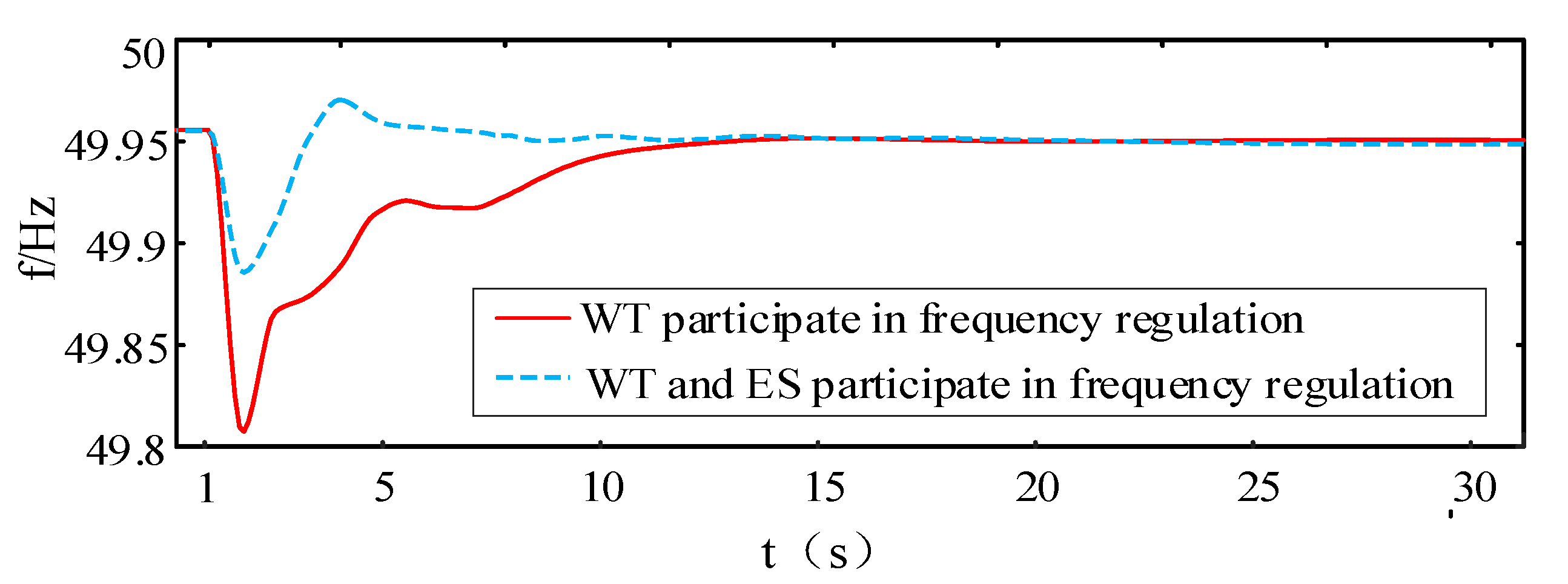 Energies 17 06333 g017