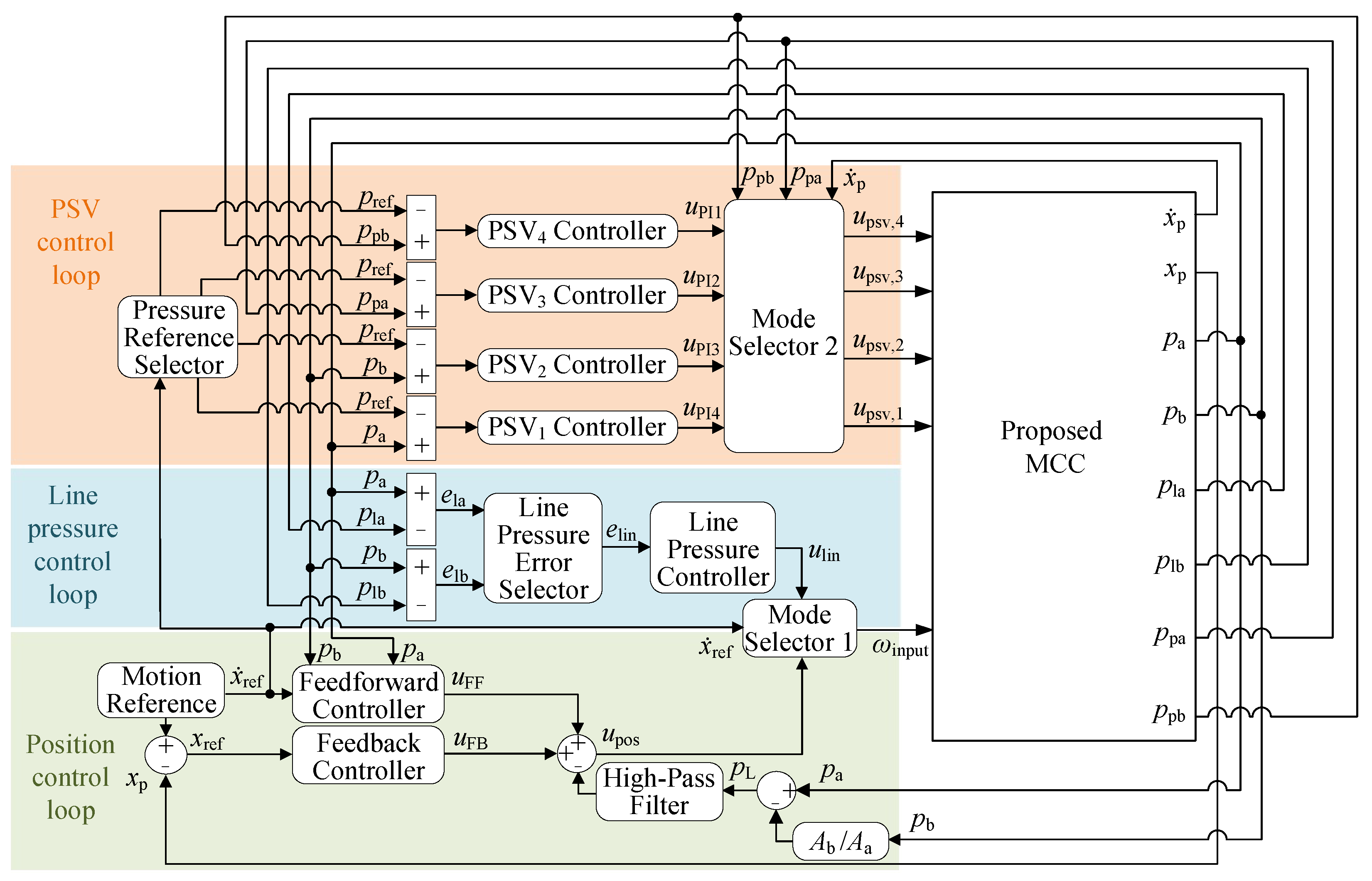 Energies 17 06334 g007