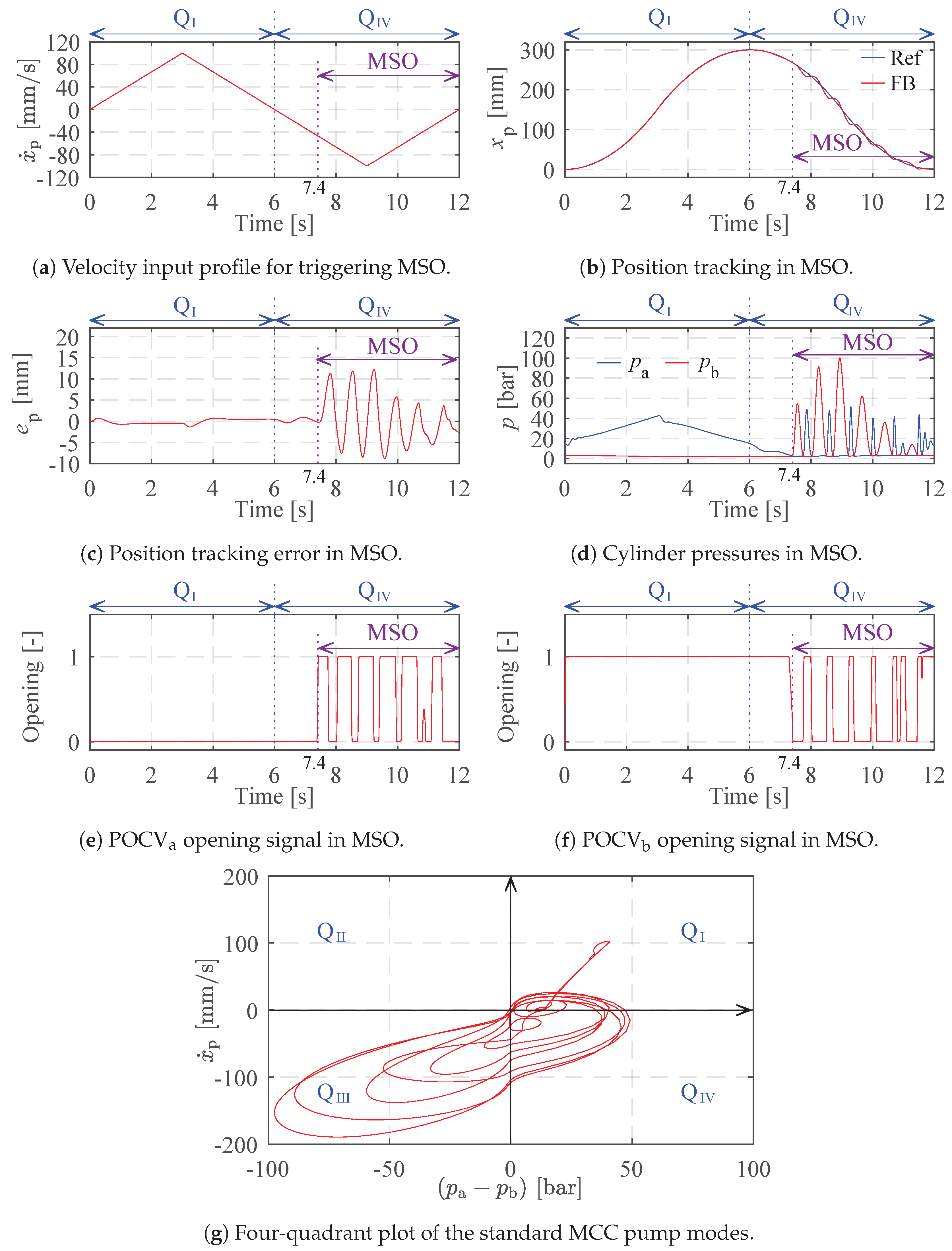 Energies 17 06334 g008