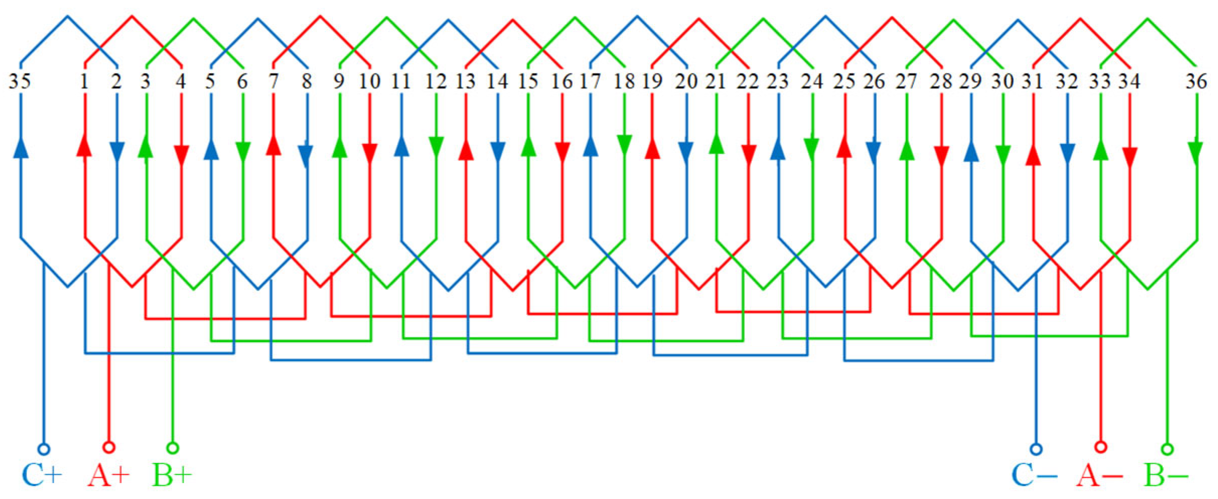 Energies 17 06337 g002