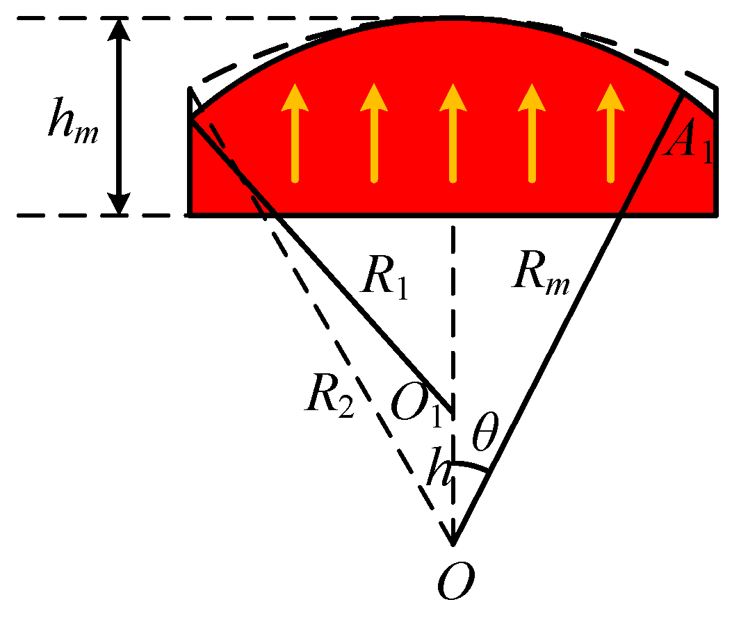 Energies 17 06337 g004