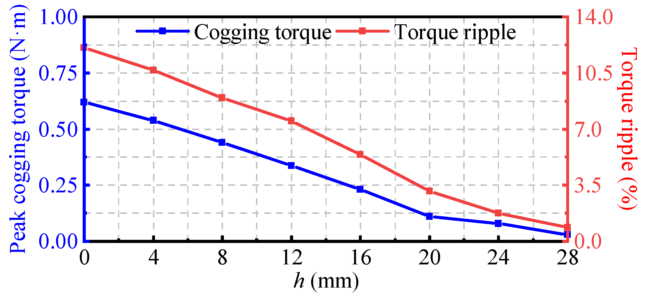 Energies 17 06337 g005