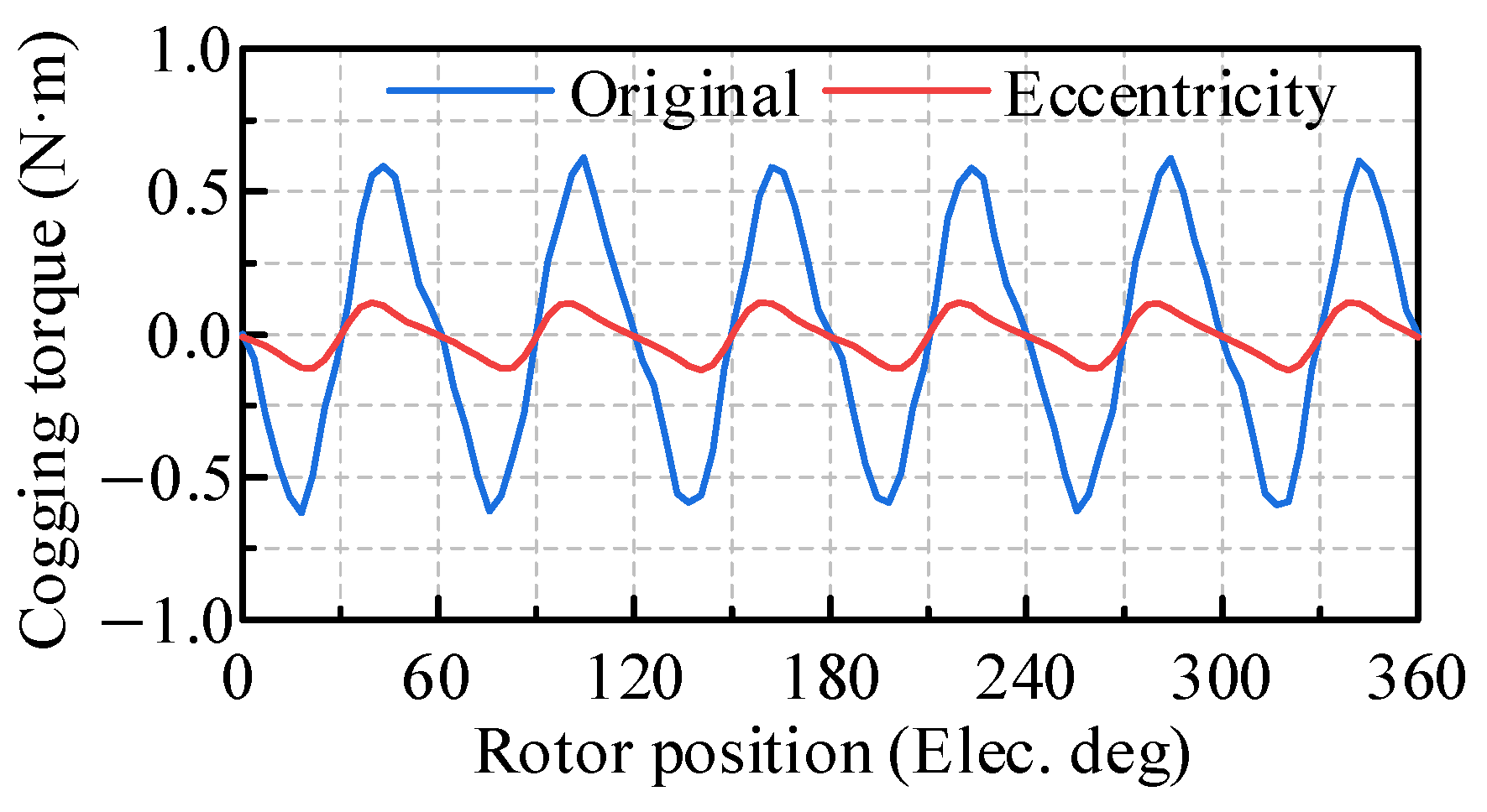 Energies 17 06337 g006