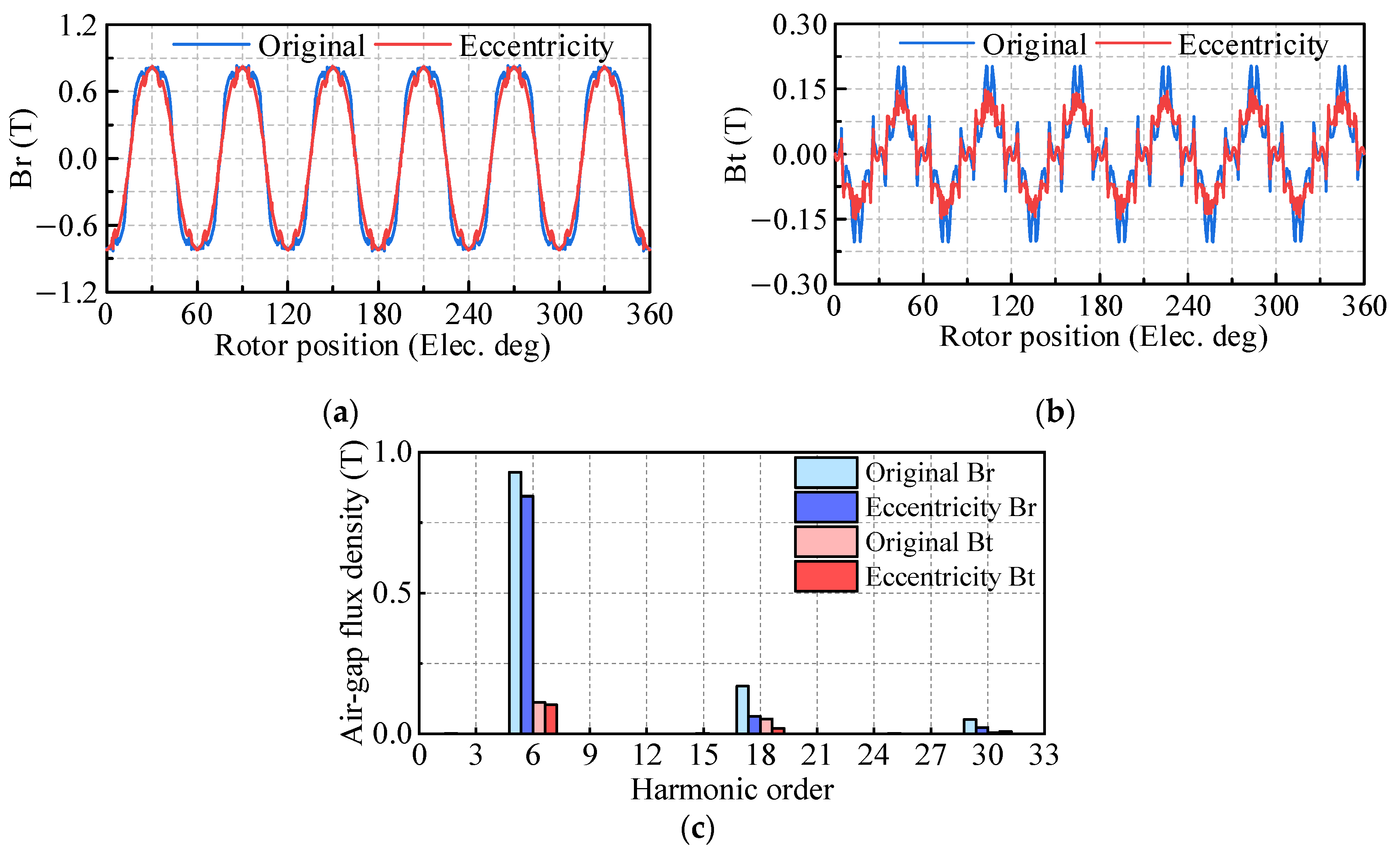 Energies 17 06337 g007