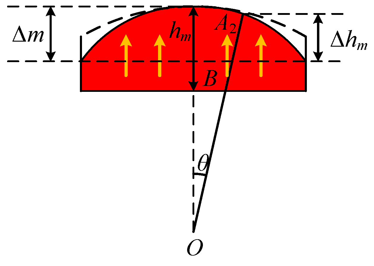 Energies 17 06337 g009